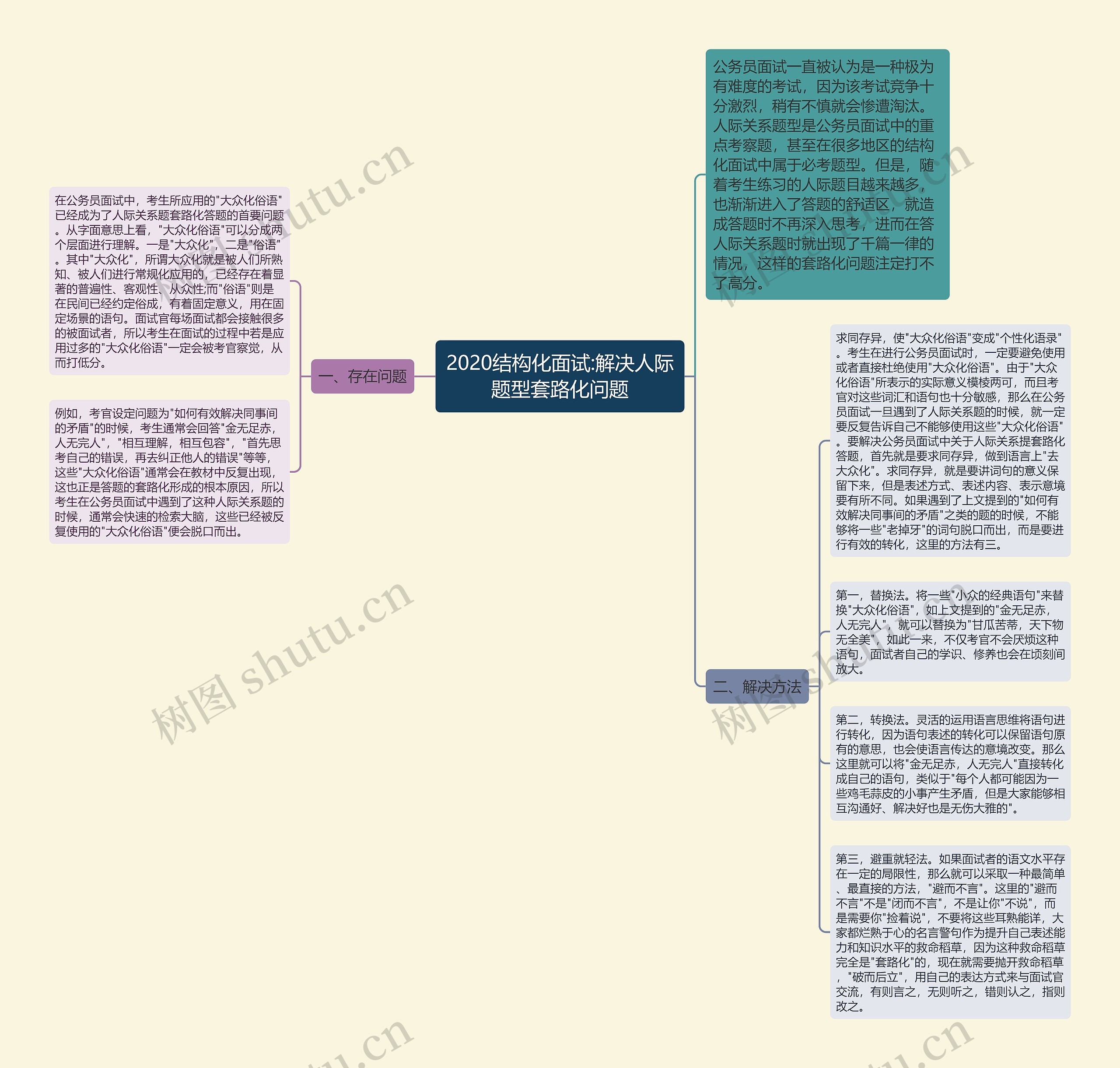 2020结构化面试:解决人际题型套路化问题思维导图