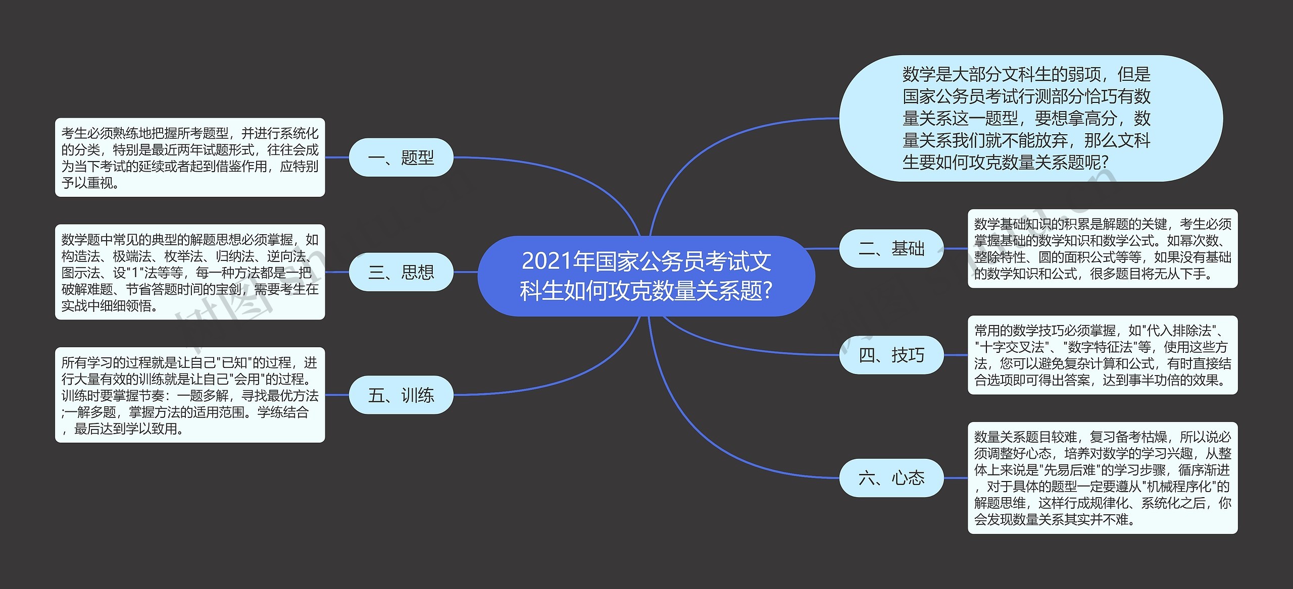 2021年国家公务员考试文科生如何攻克数量关系题?