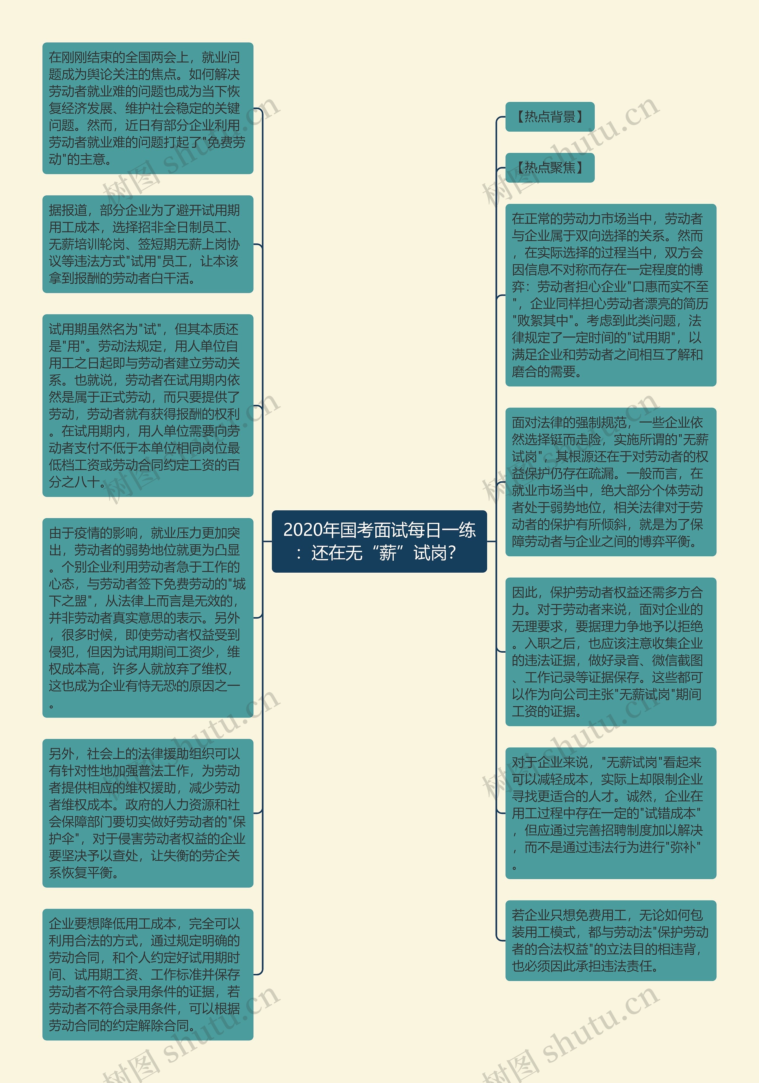 2020年国考面试每日一练：还在无“薪”试岗？