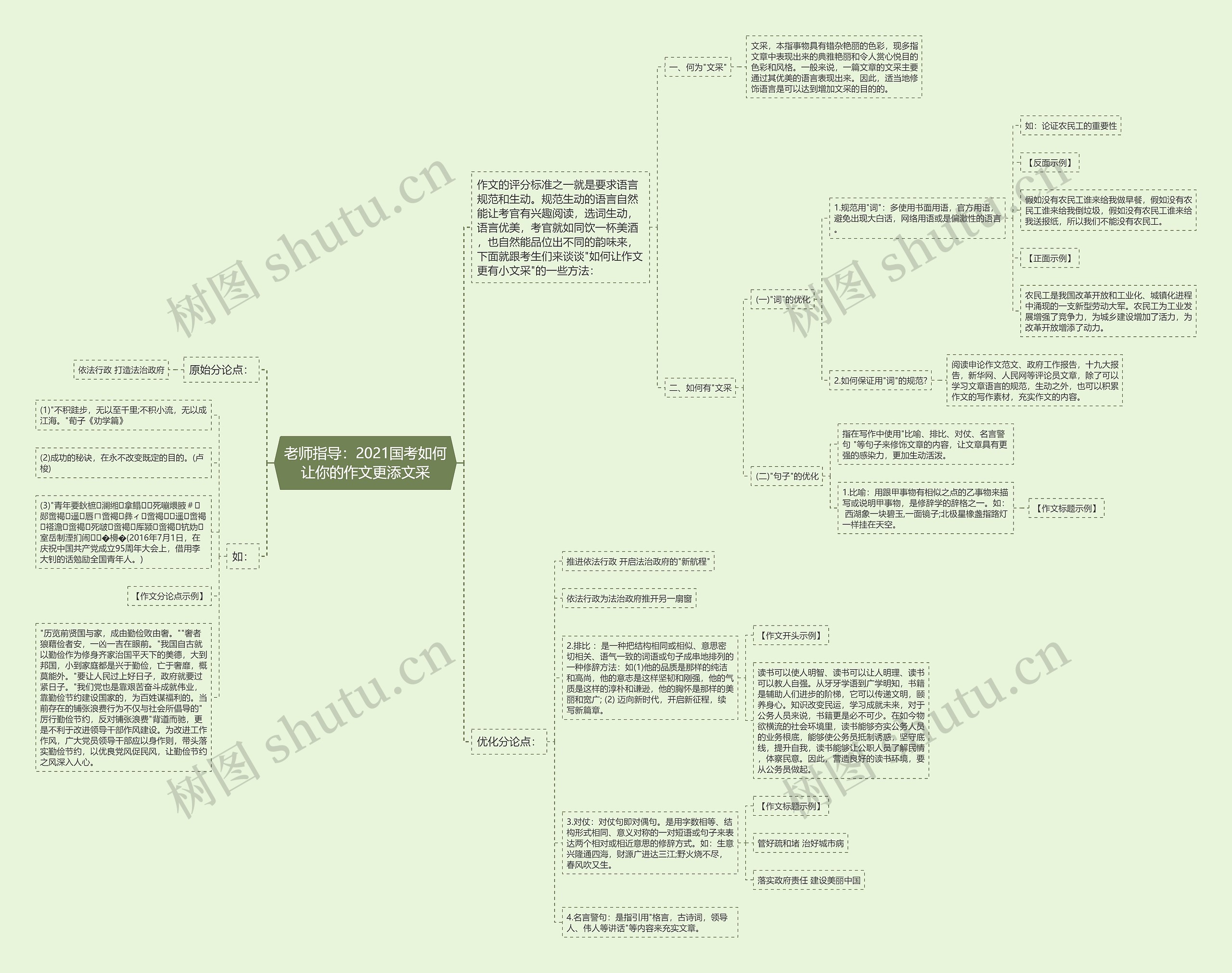 老师指导：2021国考如何让你的作文更添文采思维导图
