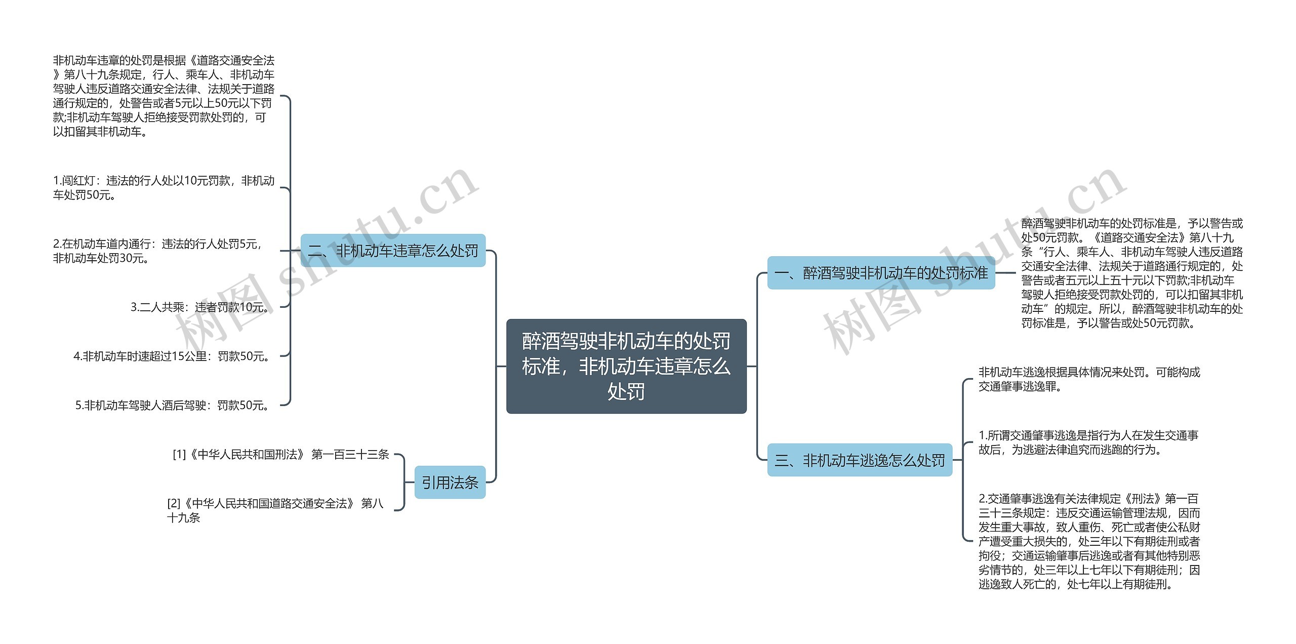 醉酒驾驶非机动车的处罚标准，非机动车违章怎么处罚思维导图