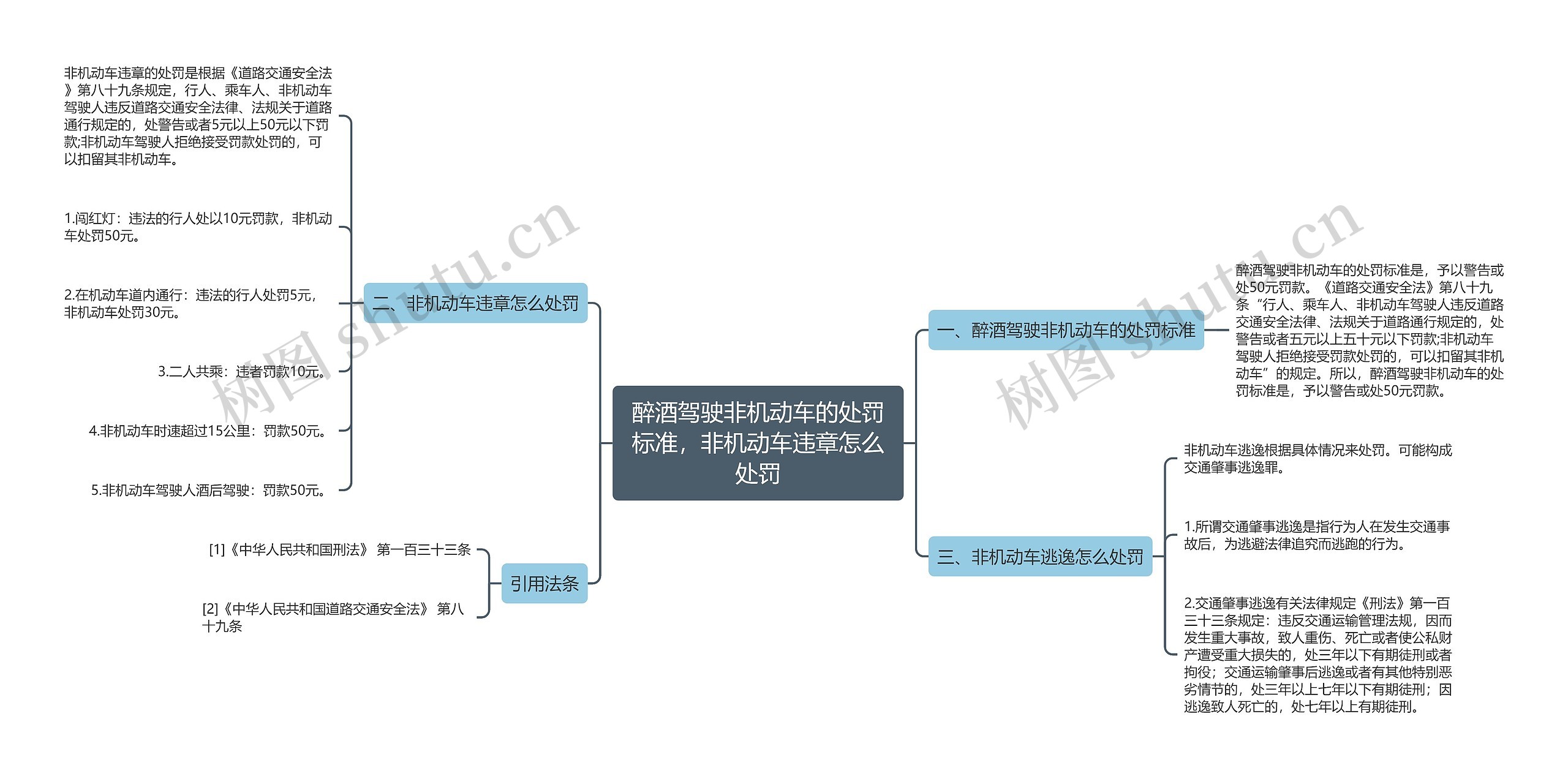 醉酒驾驶非机动车的处罚标准,非机动车违章怎么处罚 醉酒驾驶非机动车的处罚标准,非机动车违章怎么处罚