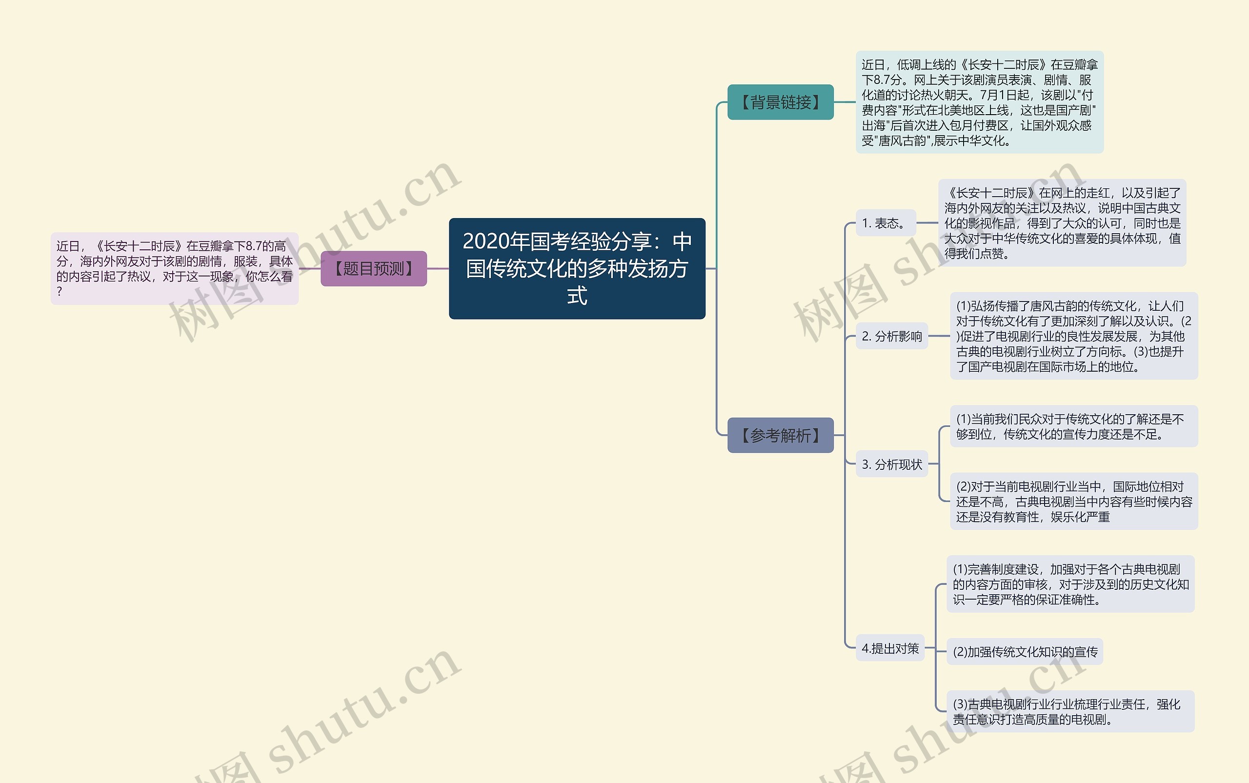 2020年国考经验分享：中国传统文化的多种发扬方式