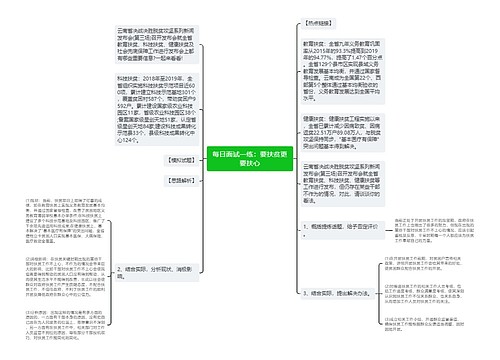 每日面试一练：要扶贫更要扶心