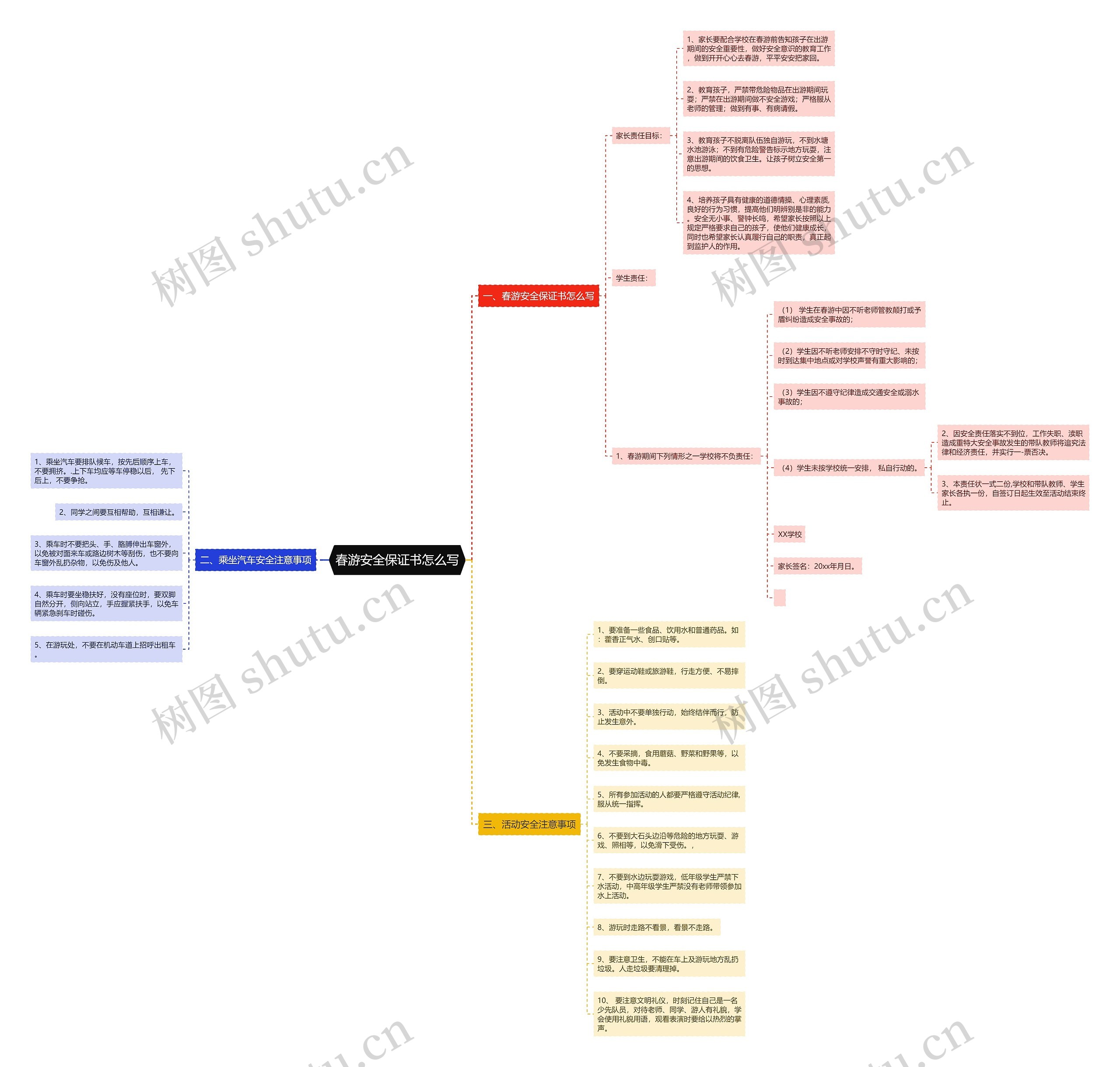 春游安全保证书怎么写思维导图