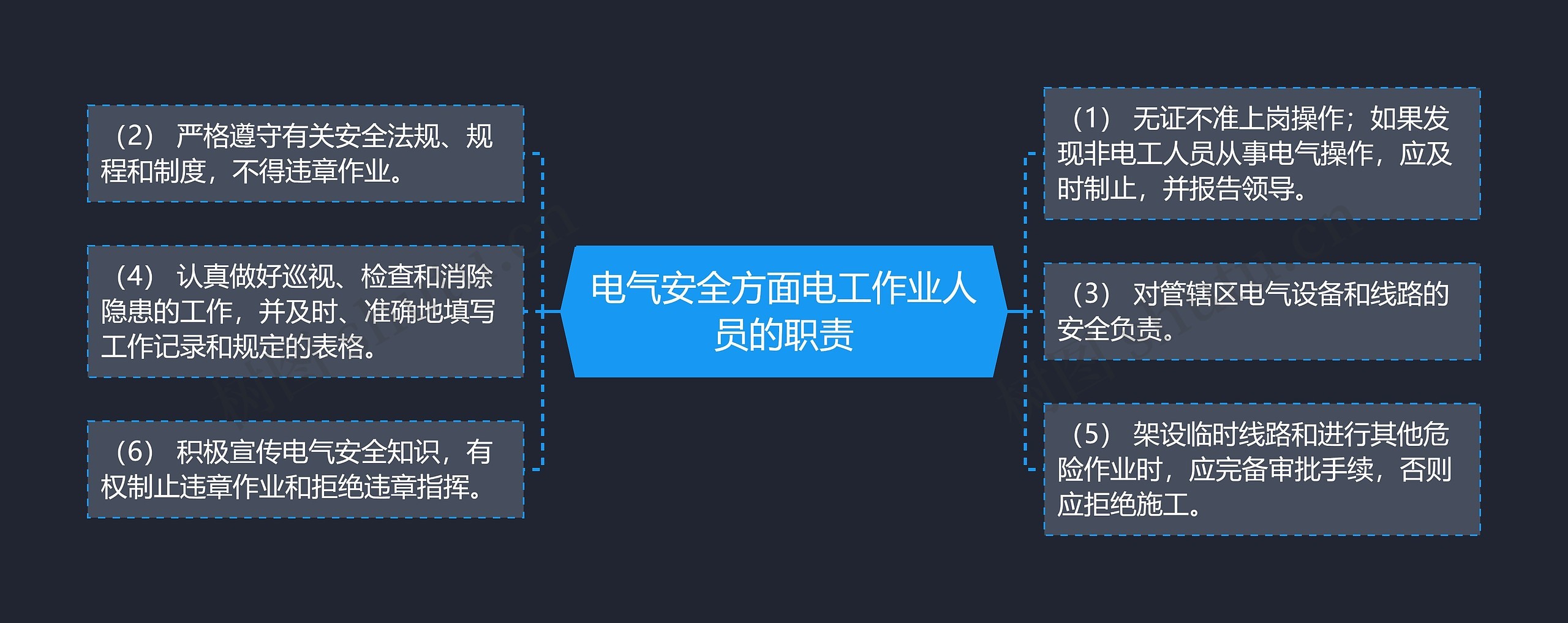 电气安全方面电工作业人员的职责思维导图