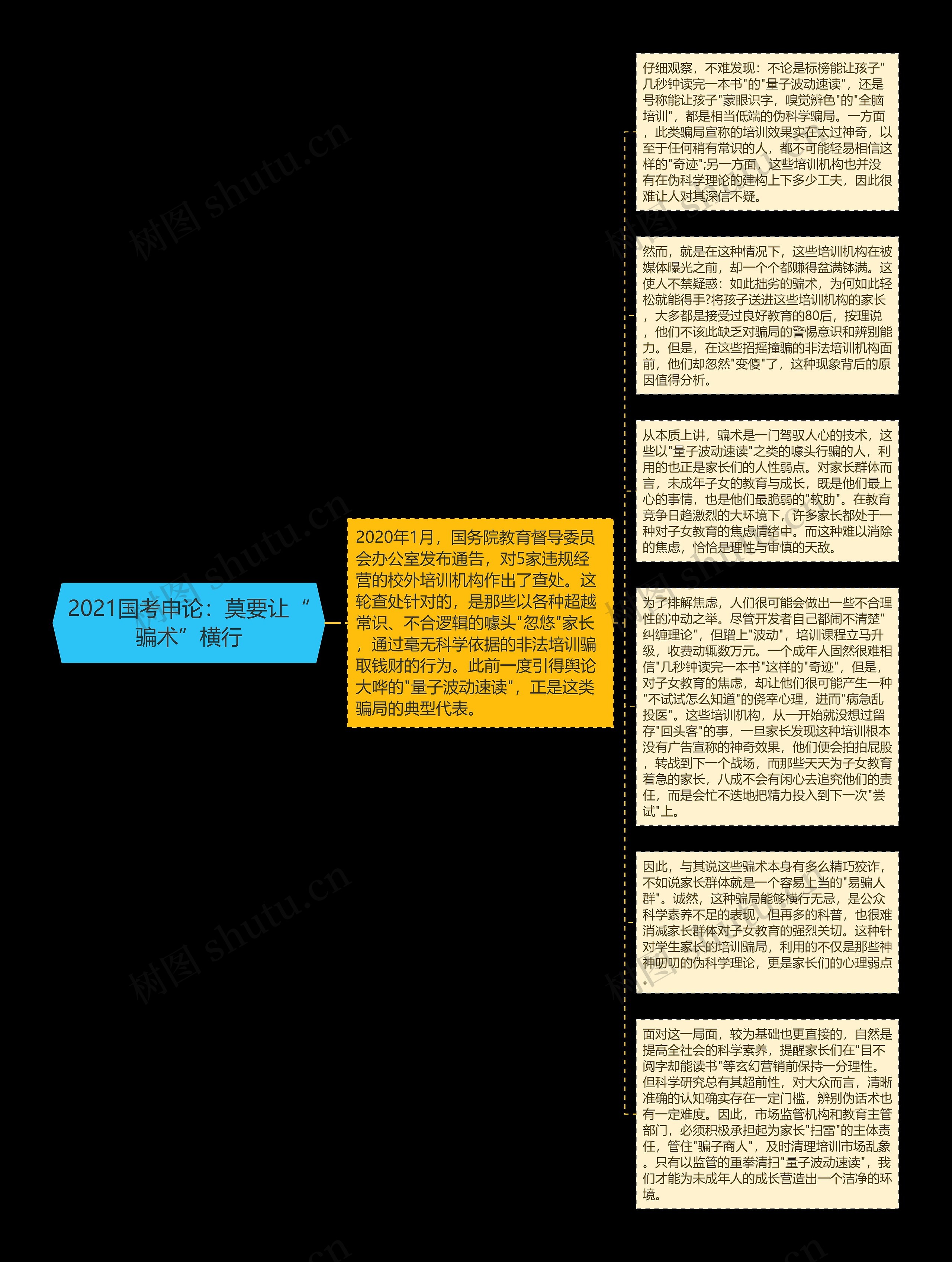 2021国考申论：莫要让“骗术”横行思维导图