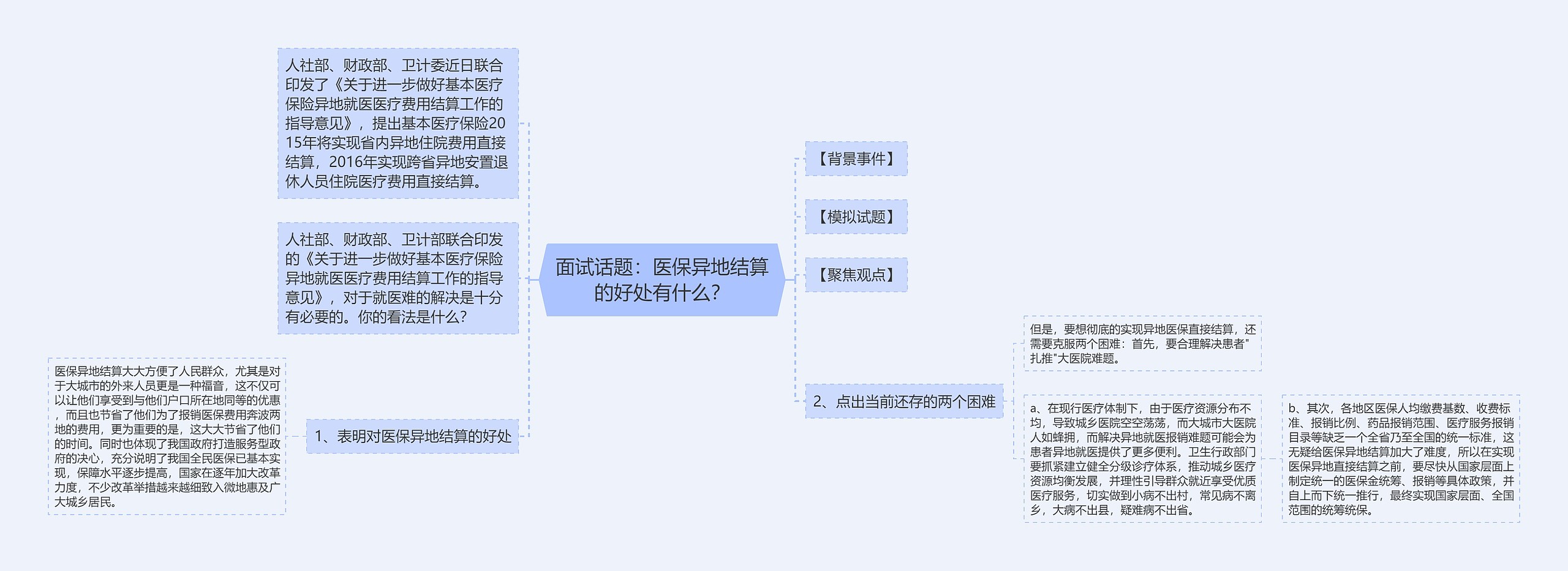 面试话题：医保异地结算的好处有什么？思维导图