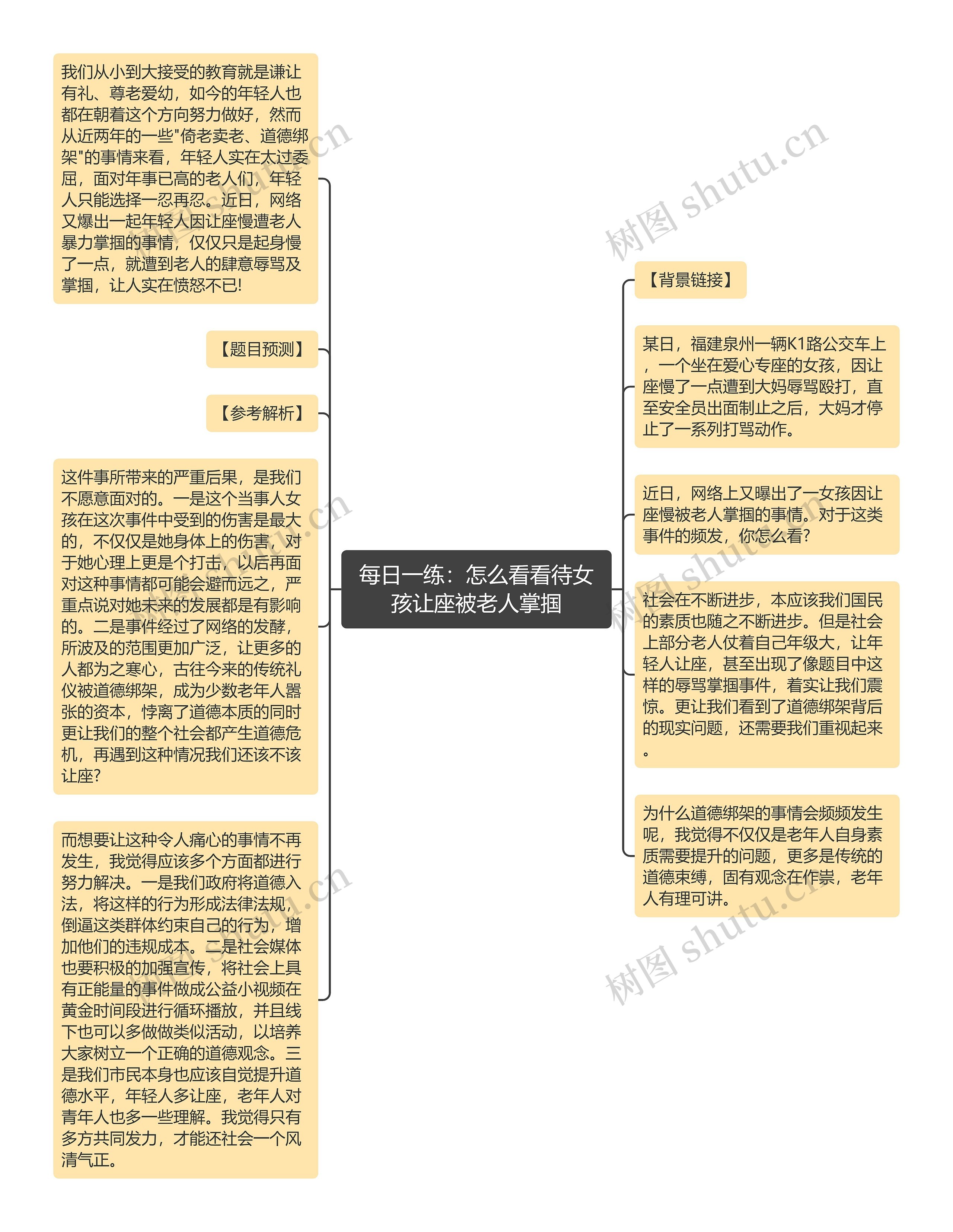 每日一练：怎么看看待女孩让座被老人掌掴思维导图