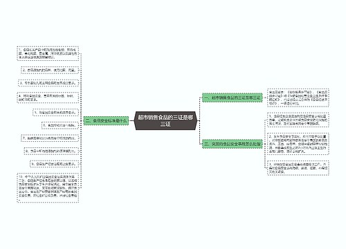 超市销售食品的三证是哪三证