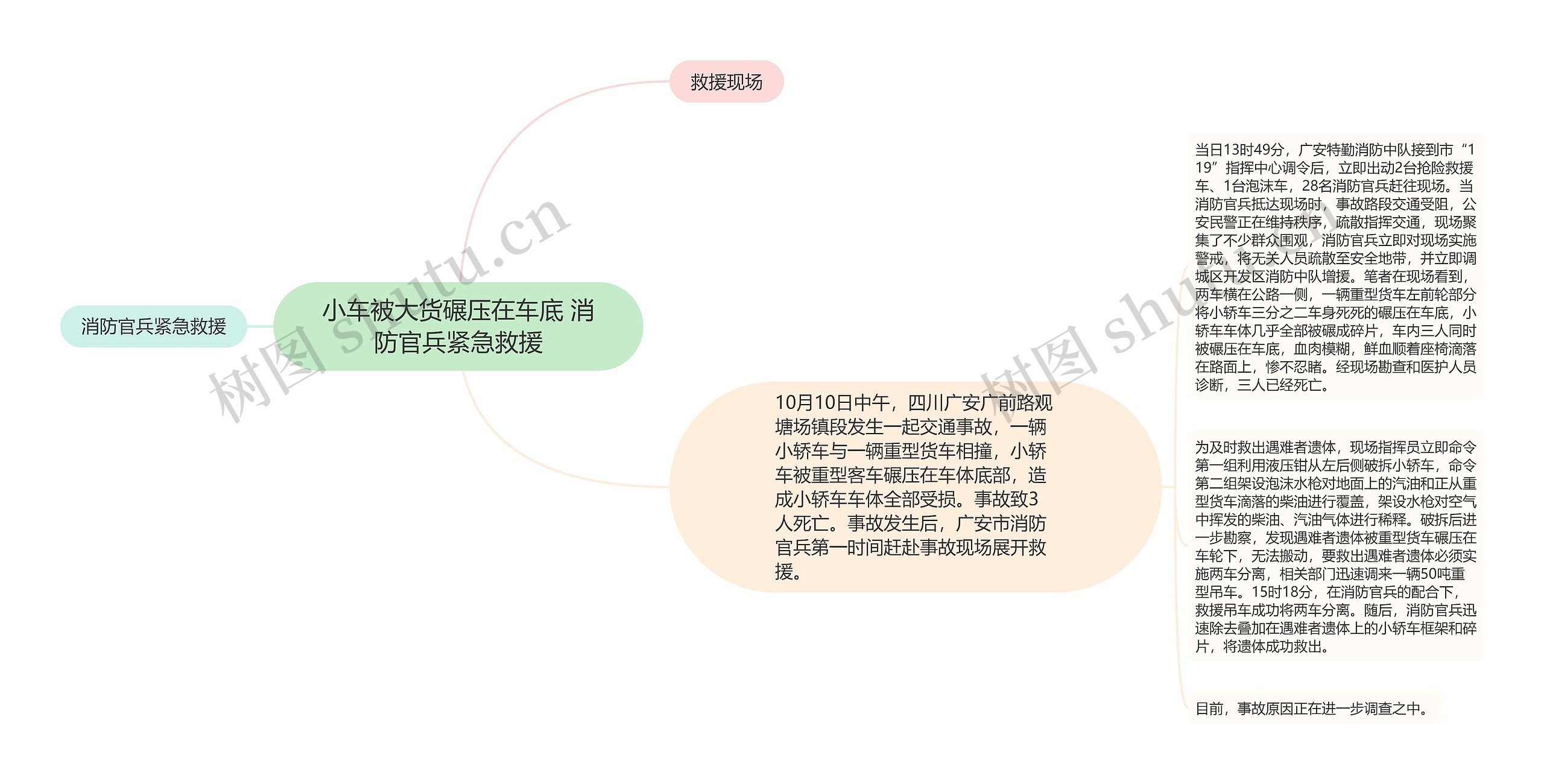 小车被大货碾压在车底 消防官兵紧急救援思维导图