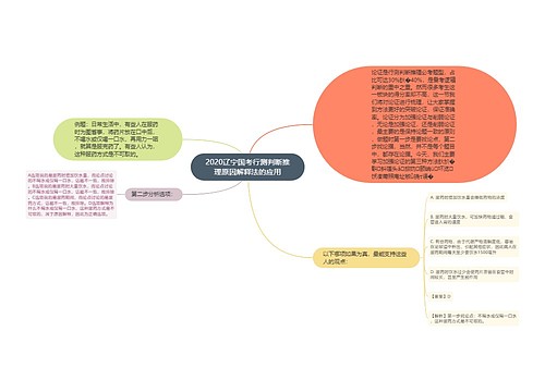 2020辽宁国考行测判断推理原因解释法的应用