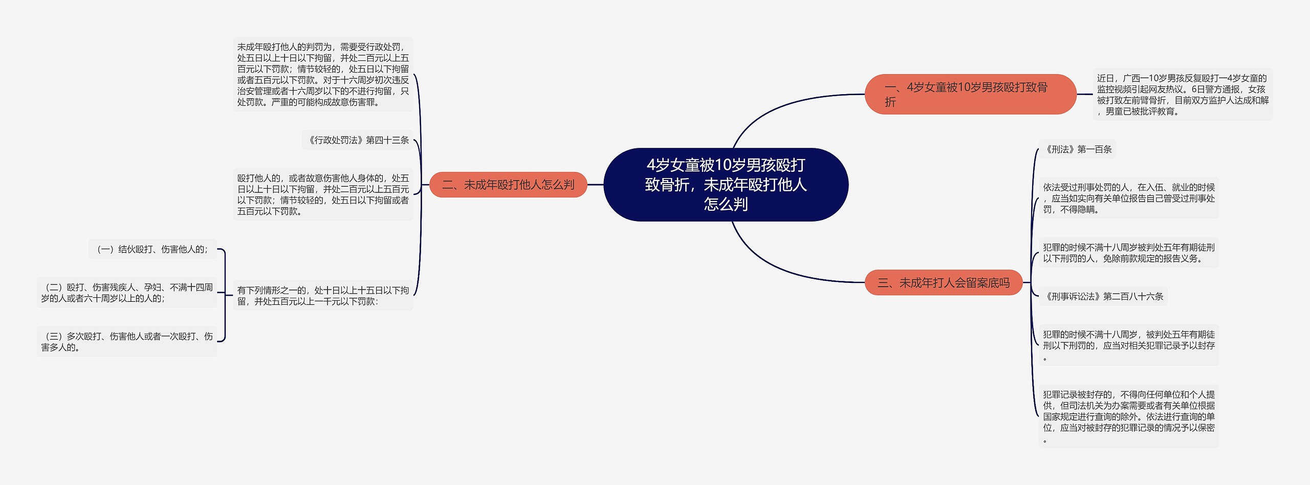 4岁女童被10岁男孩殴打致骨折，未成年殴打他人怎么判思维导图