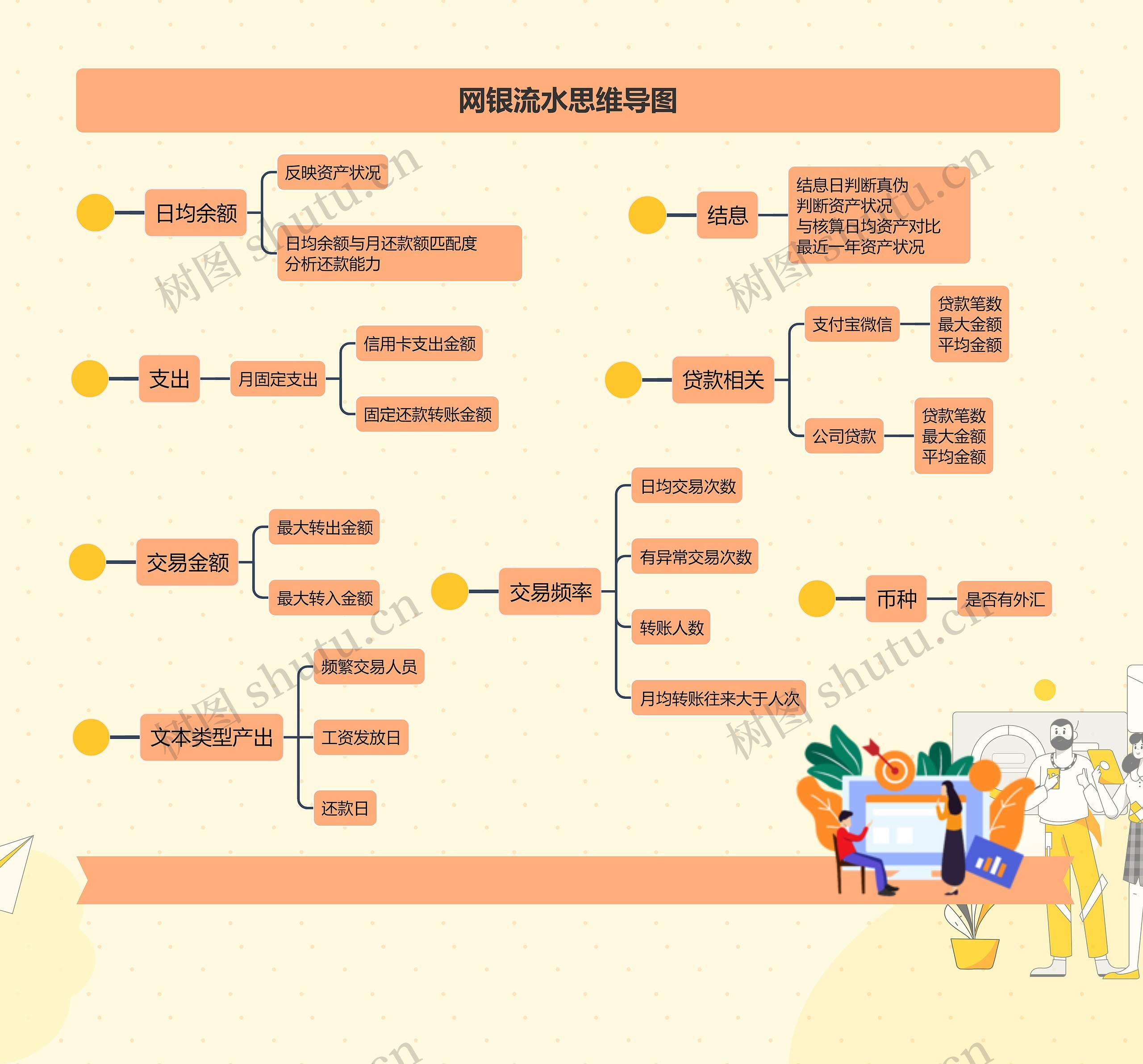 网银流水思维导图