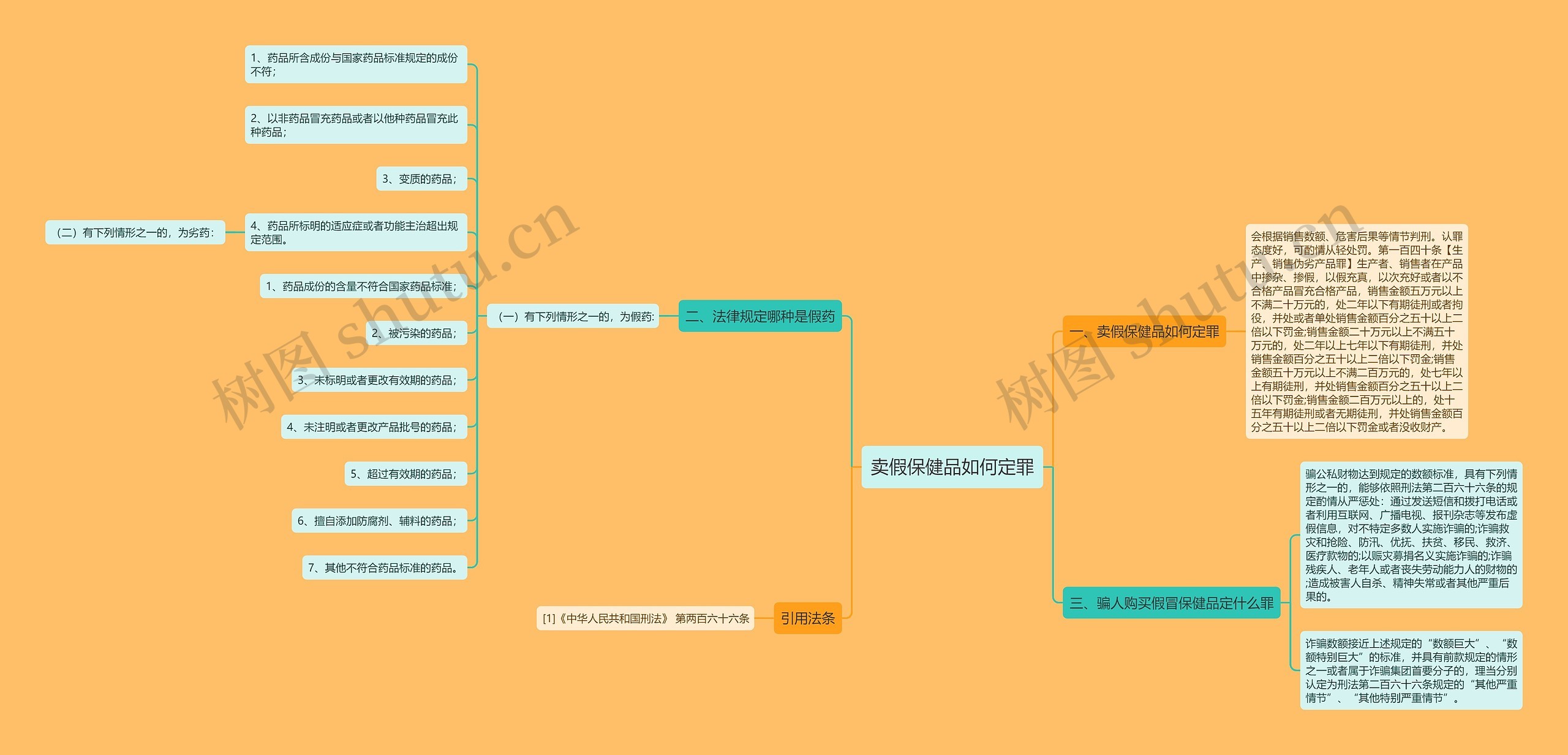 卖假保健品如何定罪 卖假保健品如何定罪