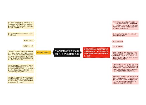 2022国考行测备考之巧解资料分析中的混合增长率