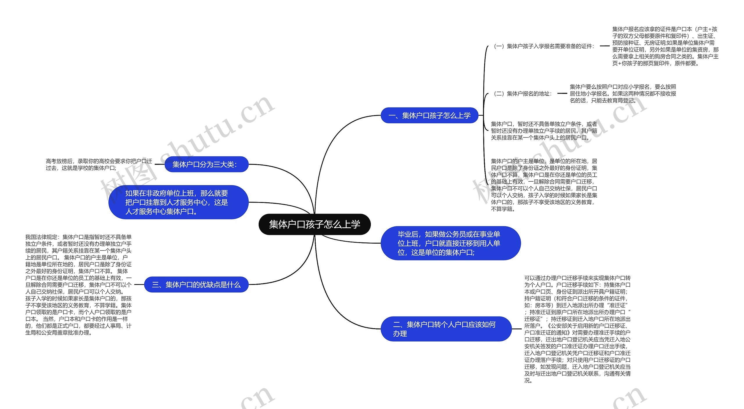 集体户口孩子怎么上学思维导图