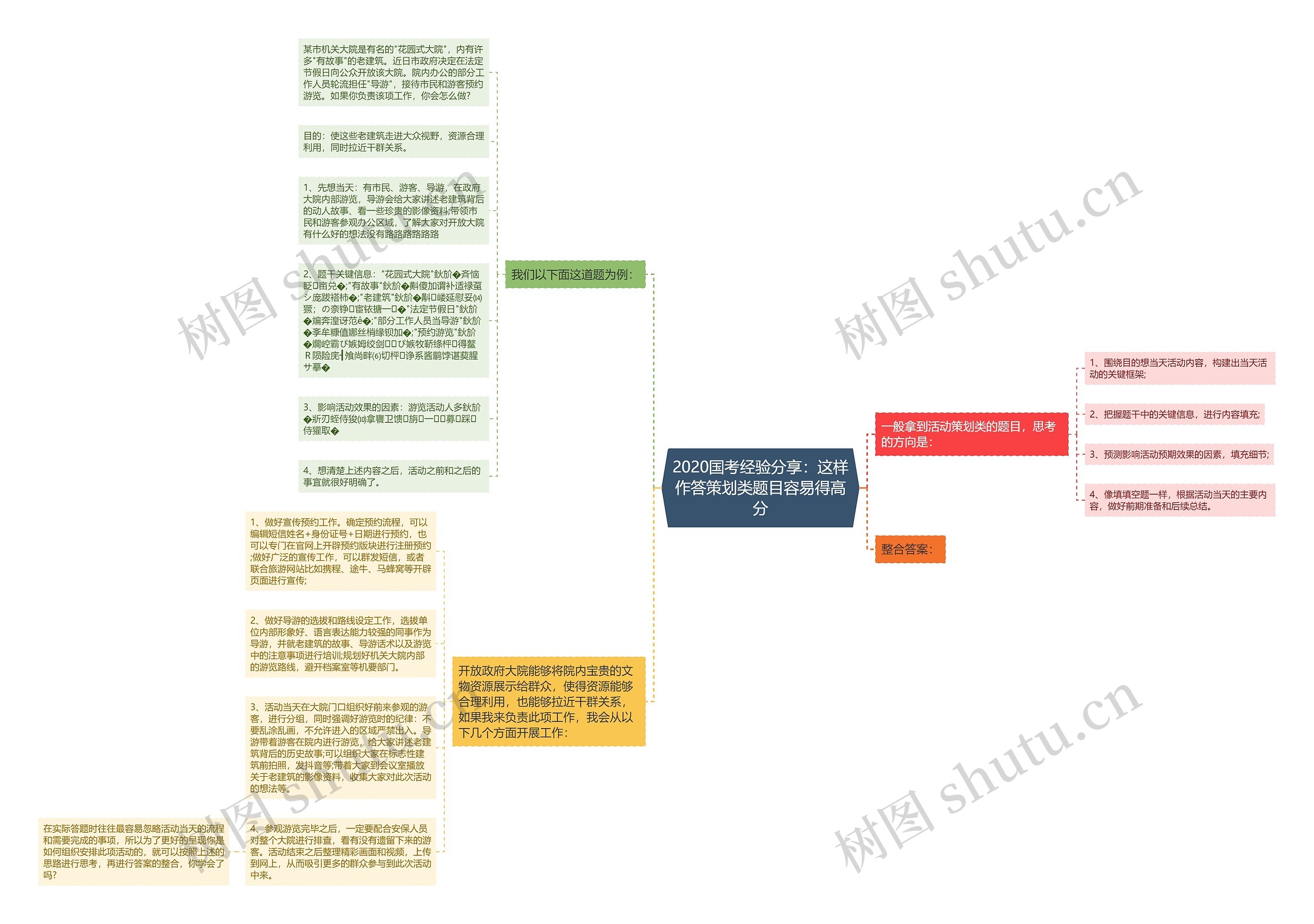 2020国考经验分享：这样作答策划类题目容易得高分