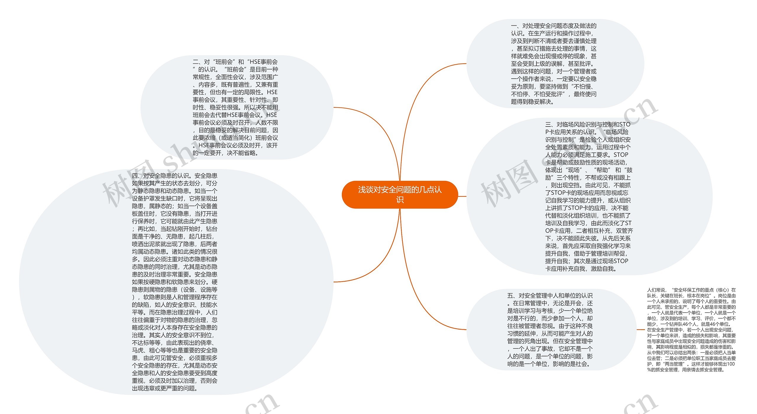 浅谈对安全问题的几点认识思维导图