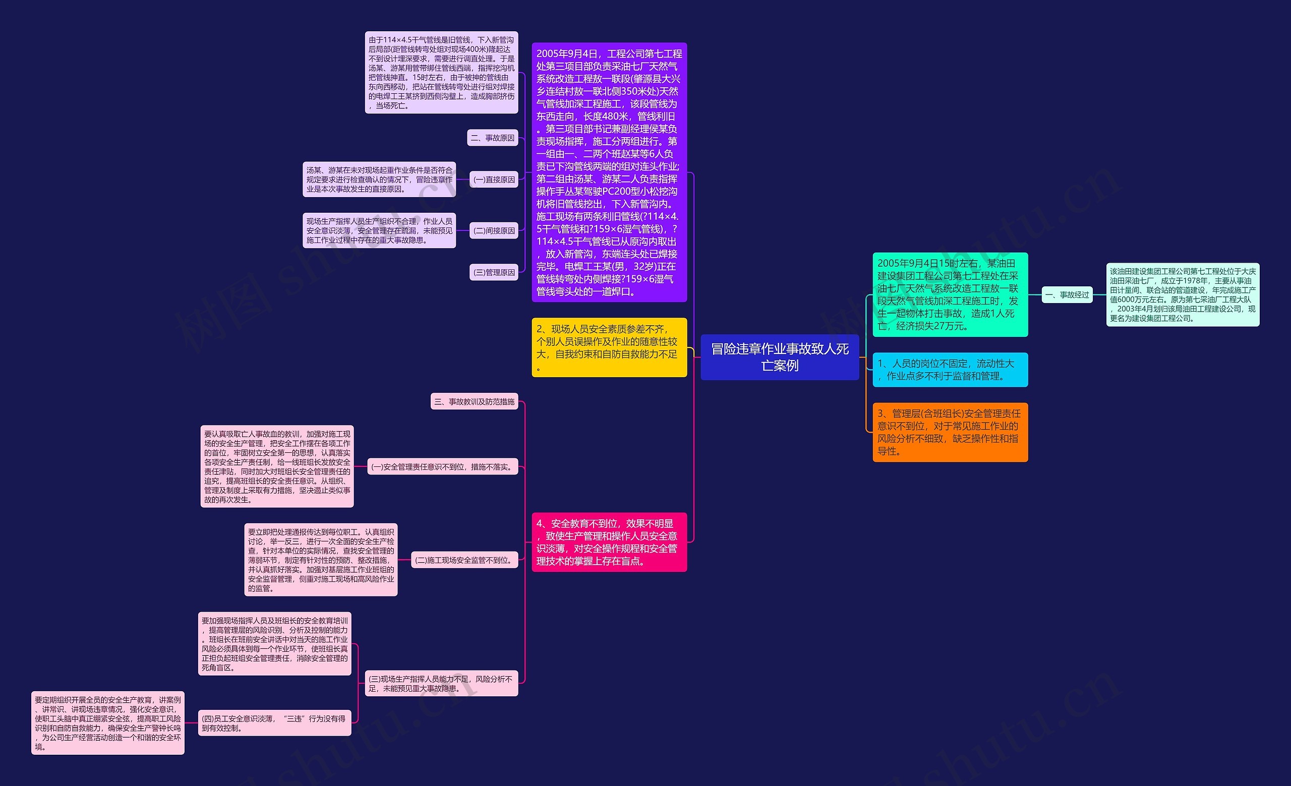 冒险违章作业事故致人死亡案例思维导图