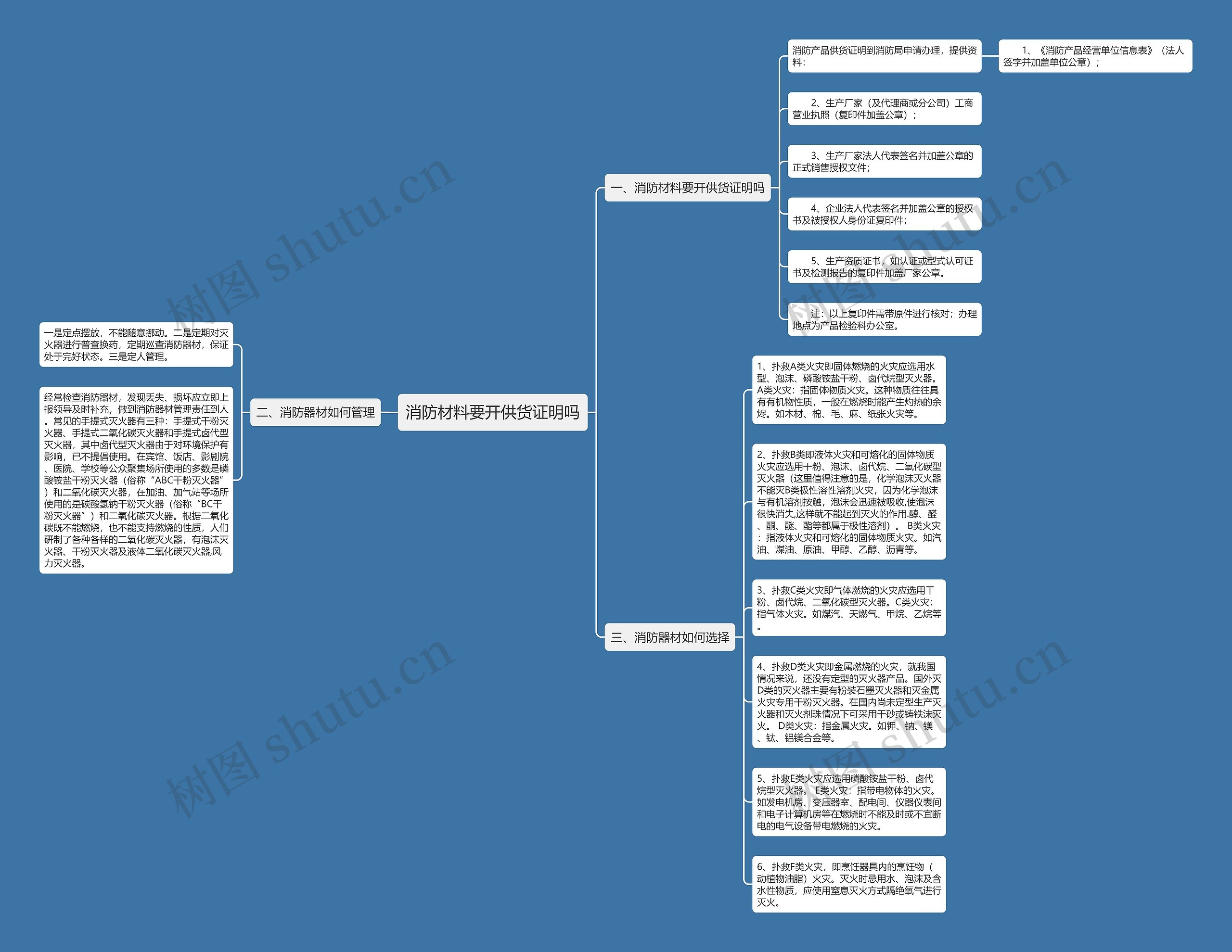 消防材料要开供货证明吗思维导图