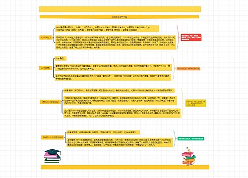 走进鲁迅思维导图