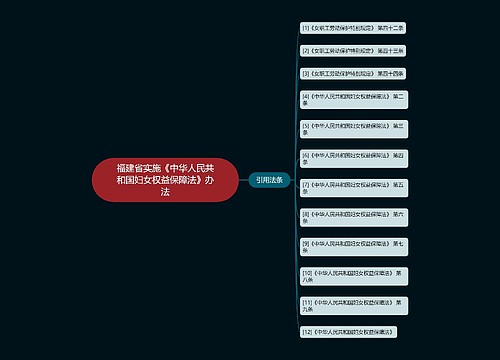 福建省实施《中华人民共和国妇女权益保障法》办法