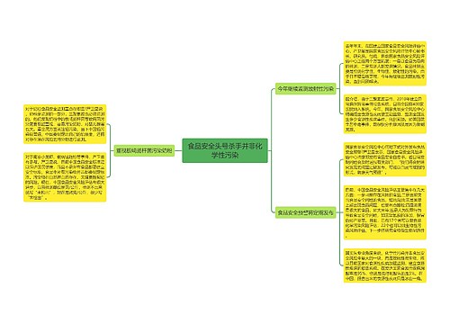 食品安全头号杀手并非化学性污染