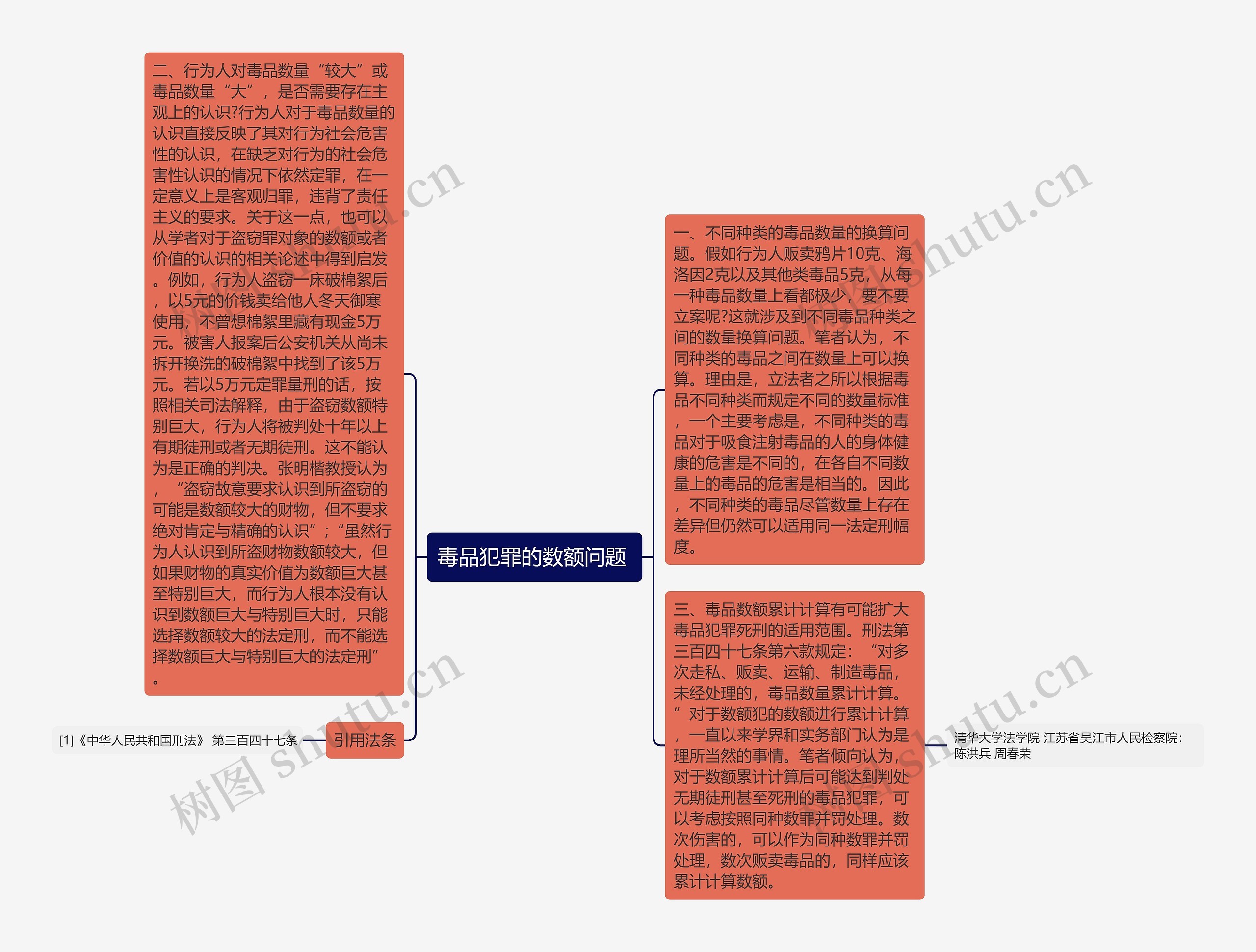 毒品犯罪的数额问题 