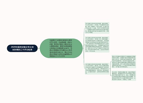 2020年国考经验分享之突出对策的三个评分标准