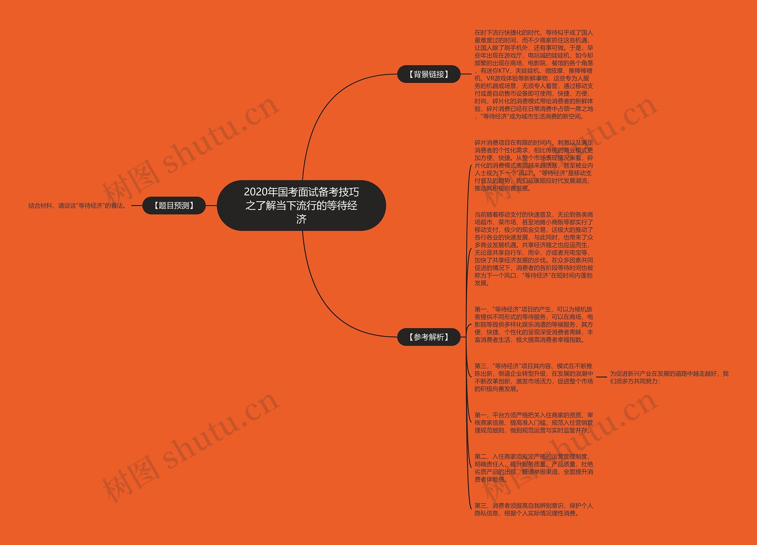 2020年国考面试备考技巧之了解当下流行的等待经济思维导图