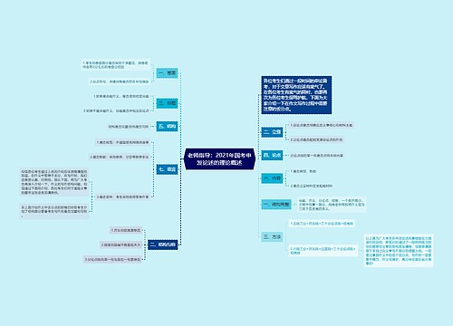 老师指导：2021年国考申发论述的理论概述