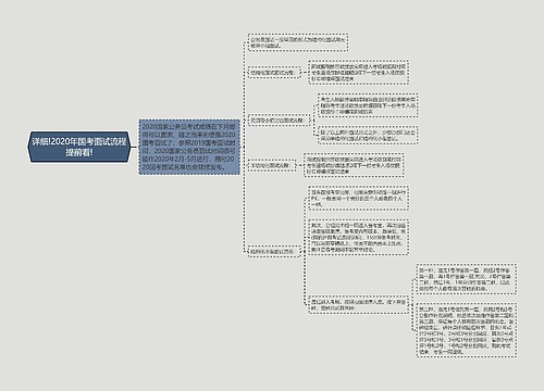 详细!2020年国考面试流程提前看!