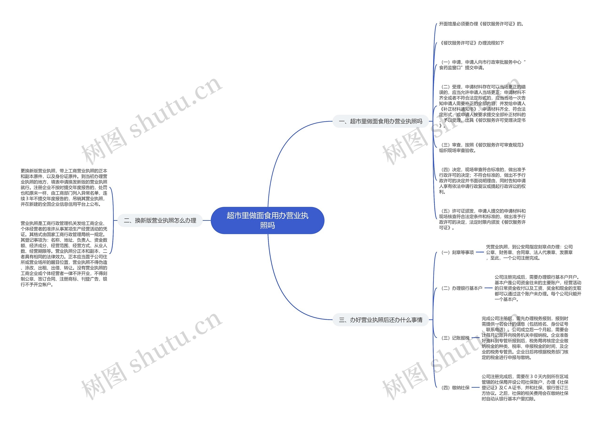 超市里做面食用办营业执照吗 超市里做面食用办营业执照吗