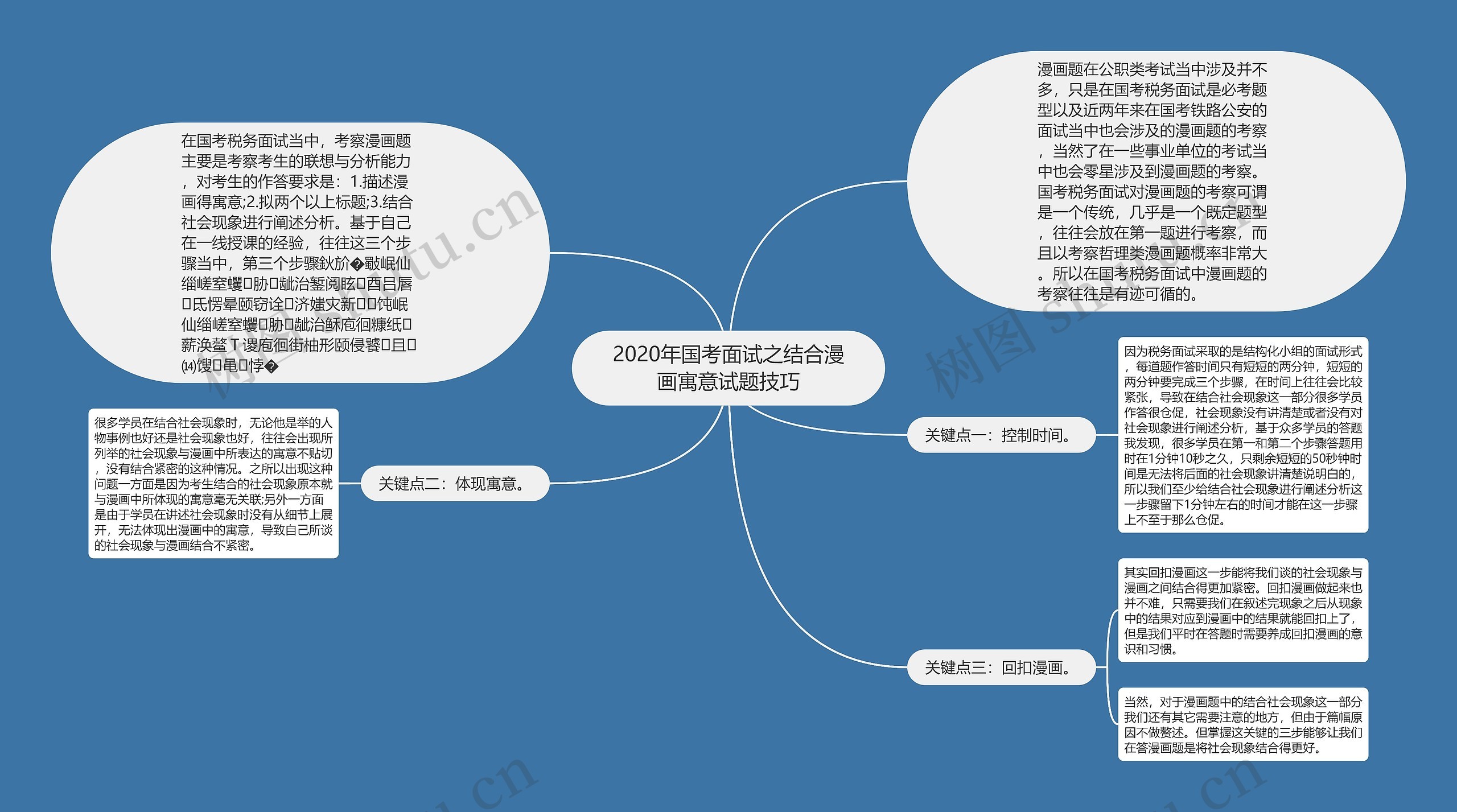 2020年国考面试之结合漫画寓意试题技巧