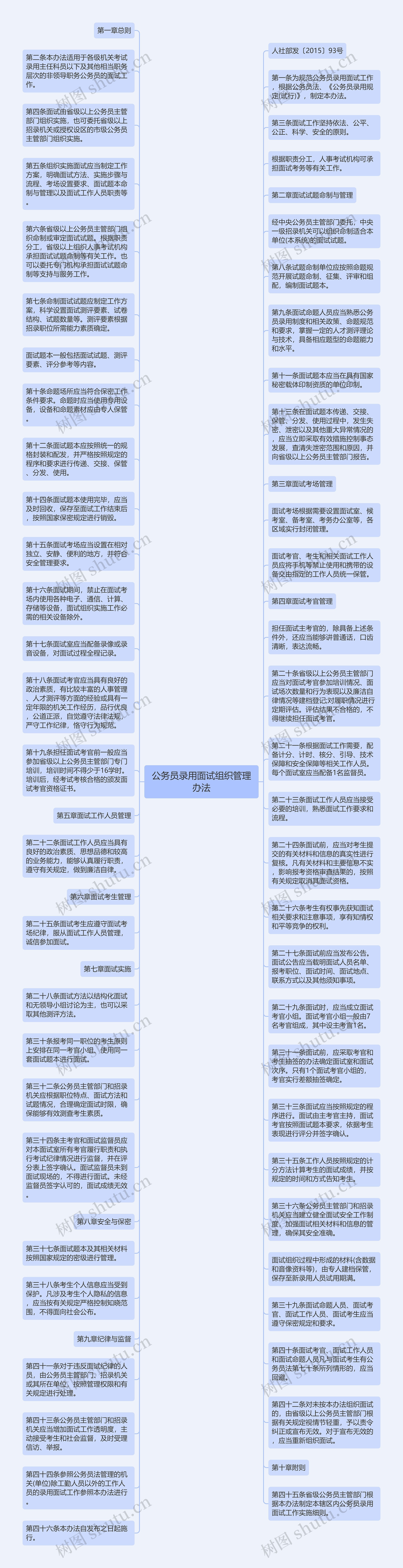 公务员录用面试组织管理办法