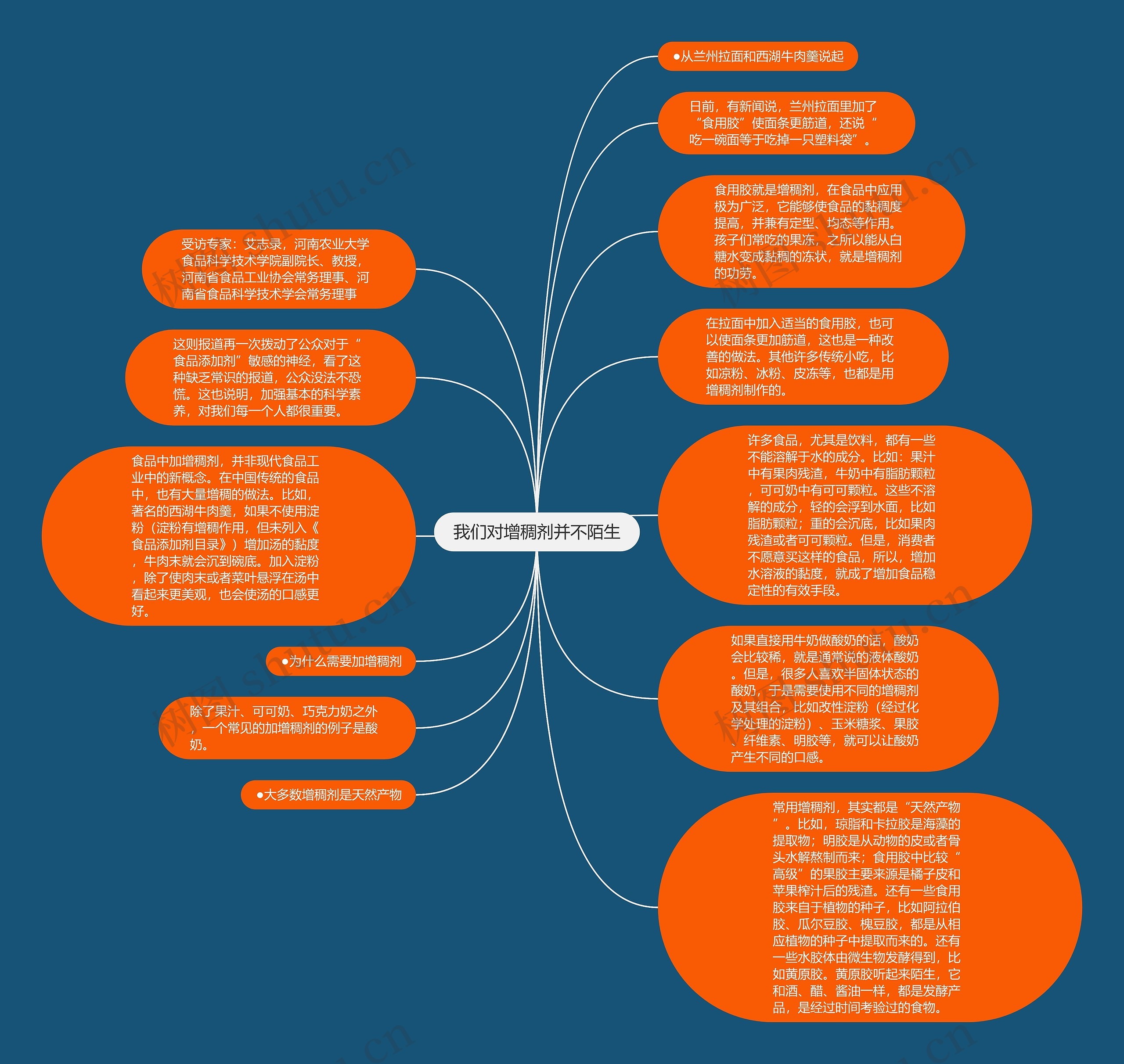 我们对增稠剂并不陌生思维导图
