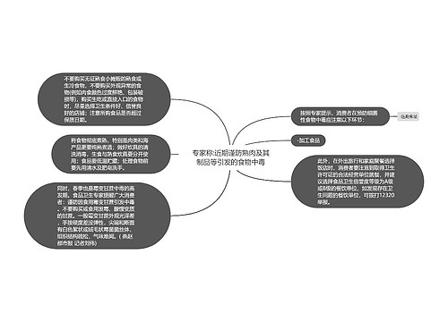 专家称:近期谨防熟肉及其制品等引发的食物中毒