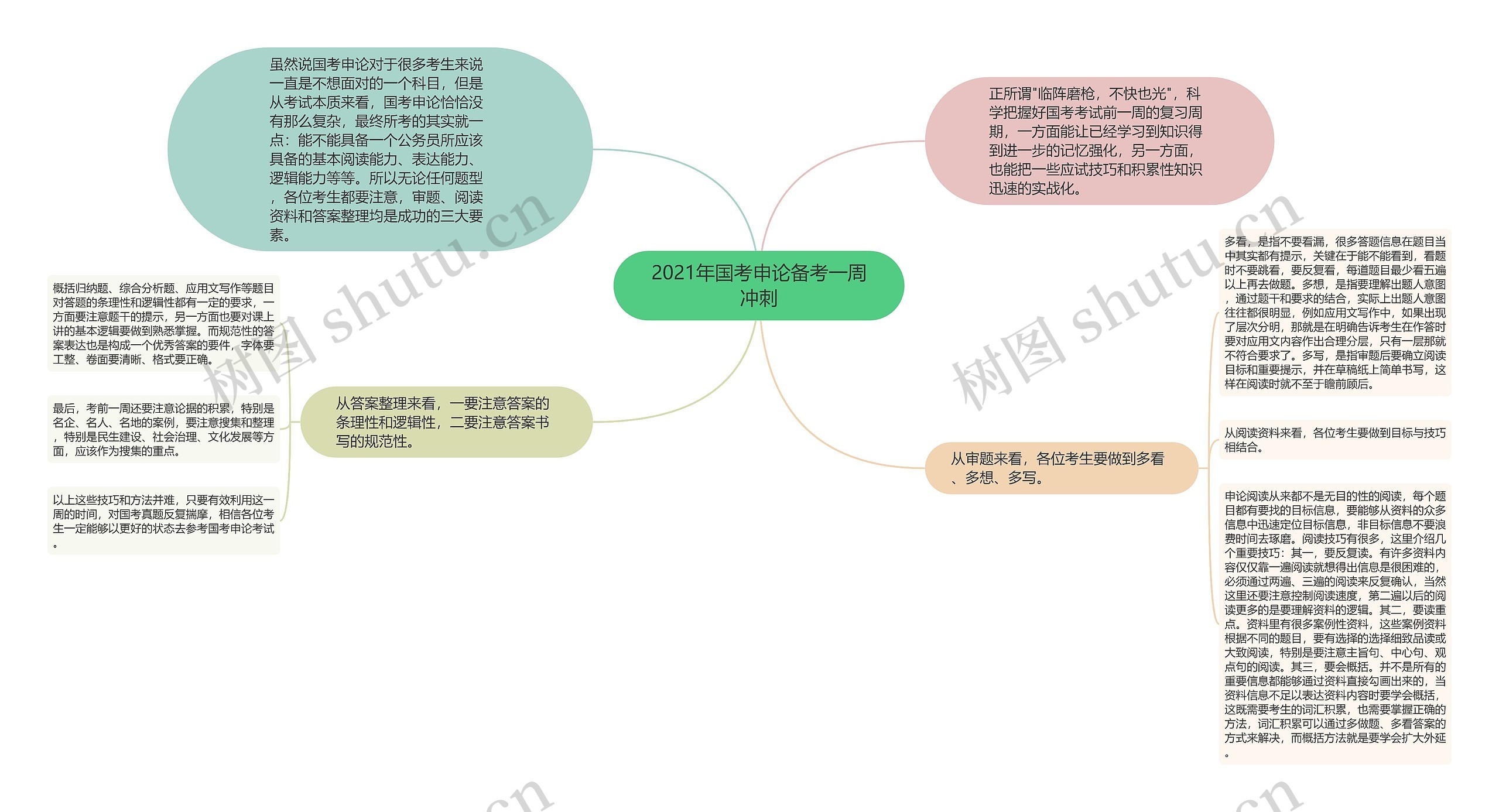 2021年国考申论备考一周冲刺