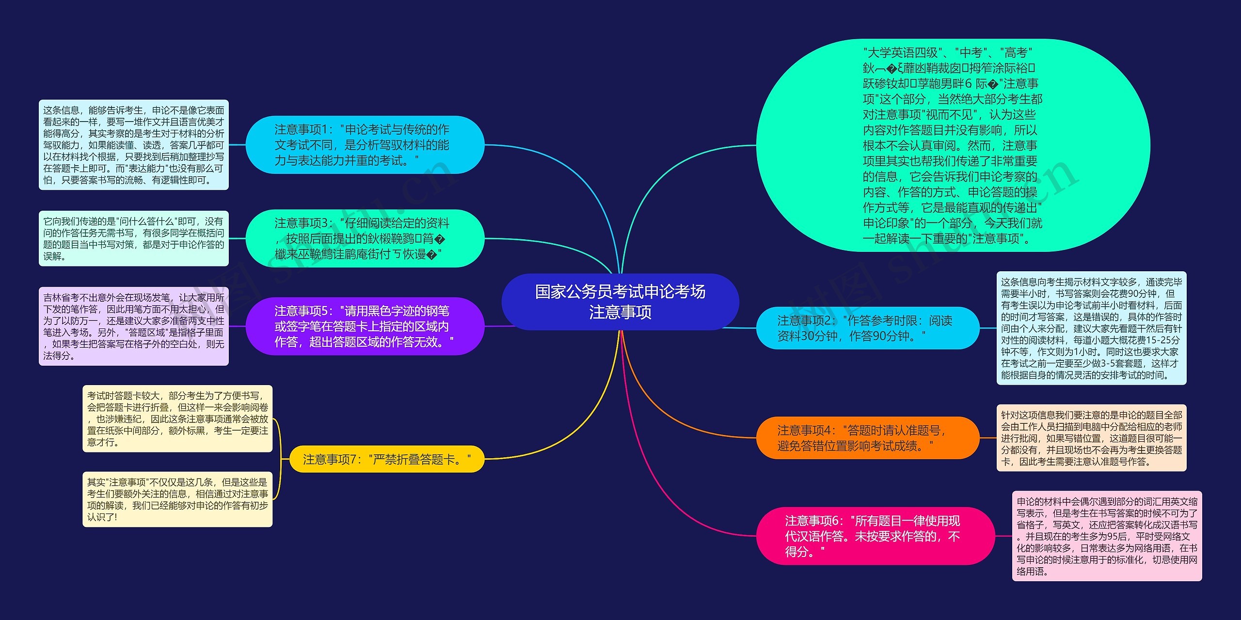 国家公务员考试申论考场注意事项思维导图