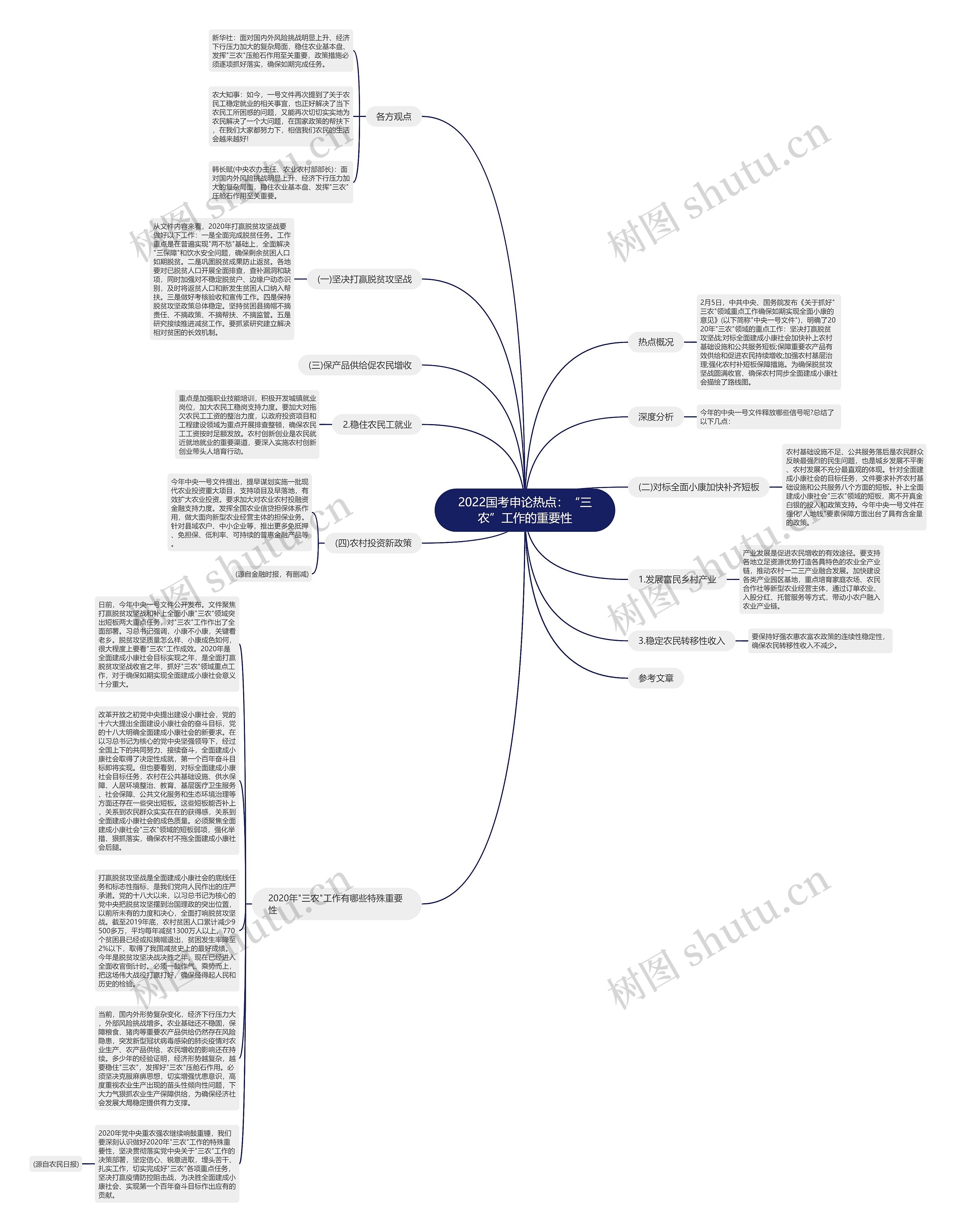 2022国考申论热点：“三农”工作的重要性