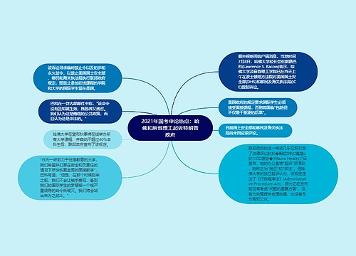 2021年国考申论热点：哈佛和麻省理工起诉特朗普政府