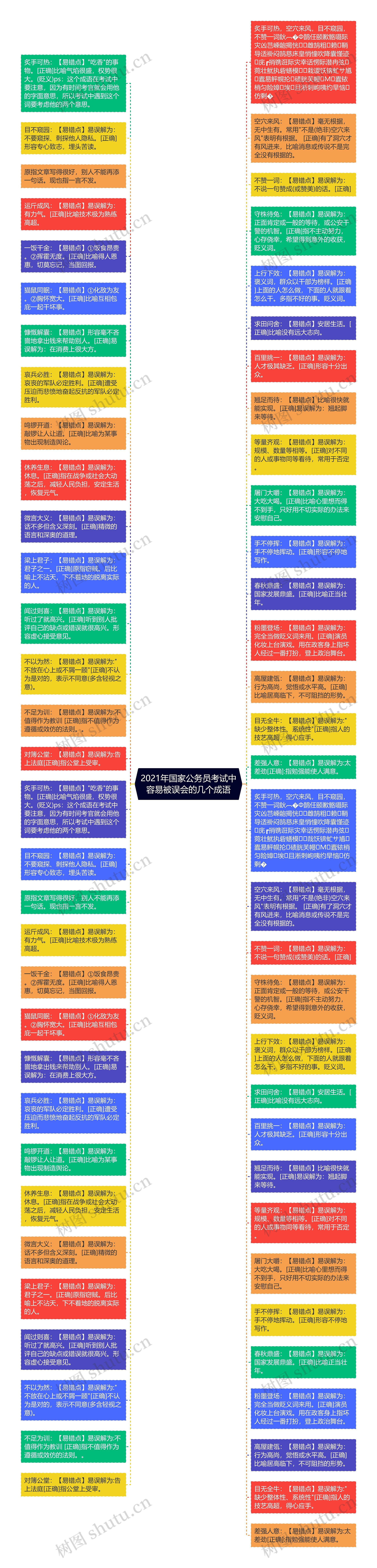 2021年国家公务员考试中容易被误会的几个成语