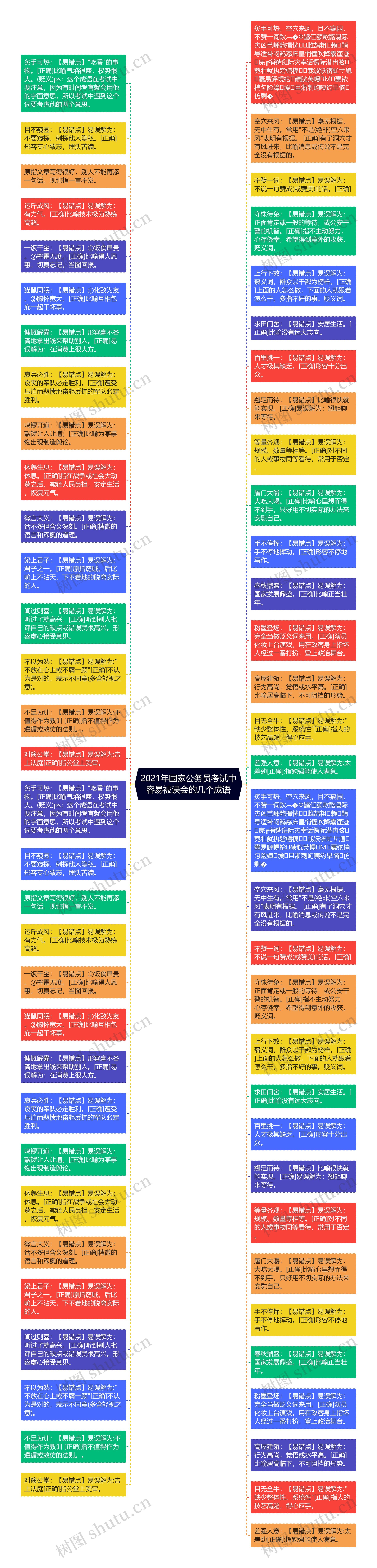 2021年国家公务员考试中容易被误会的几个成语