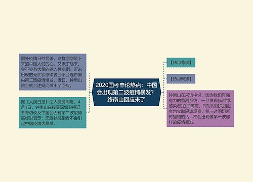 2020国考申论热点：中国会出现第二波疫情暴发？终南山回应来了