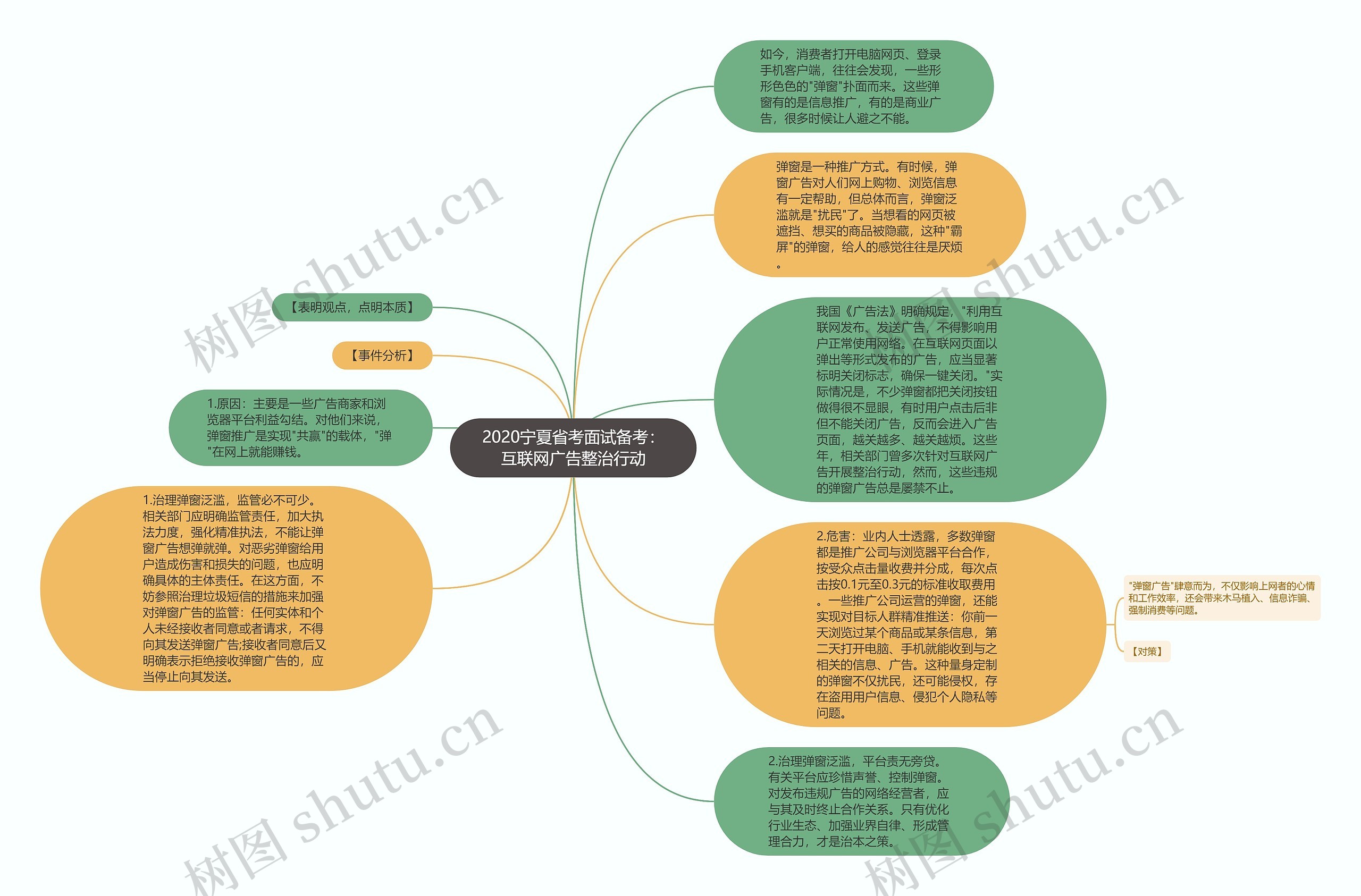 2020宁夏省考面试备考：互联网广告整治行动
