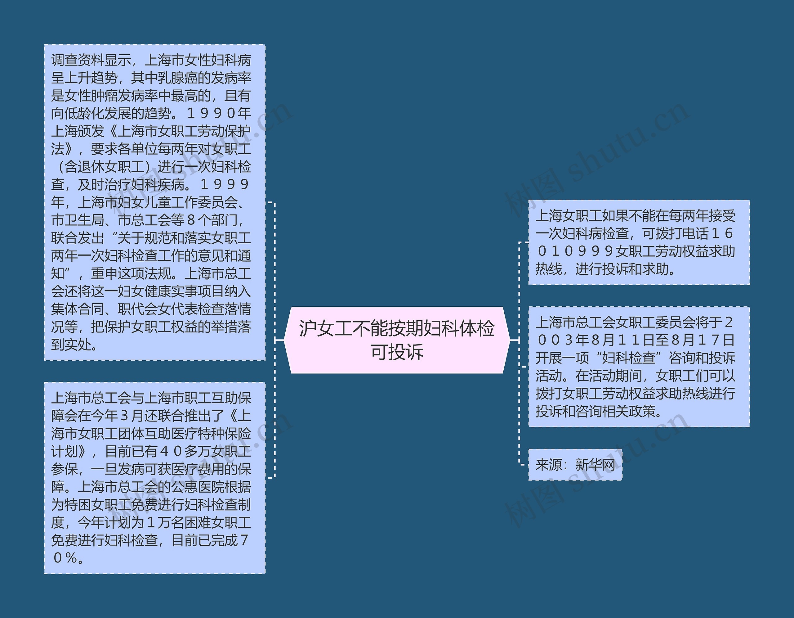 沪女工不能按期妇科体检可投诉