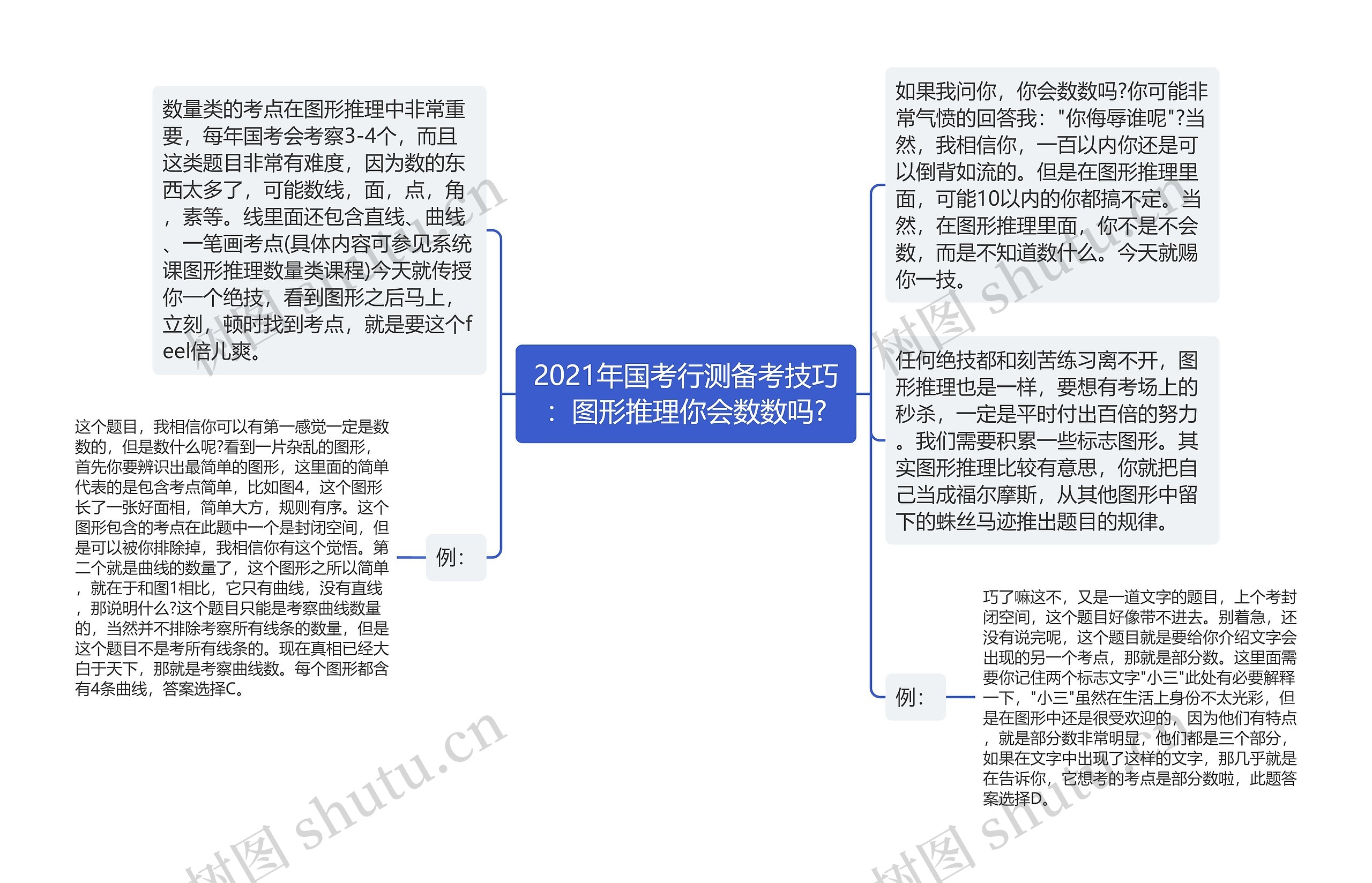 2021年国考行测备考技巧：图形推理你会数数吗?