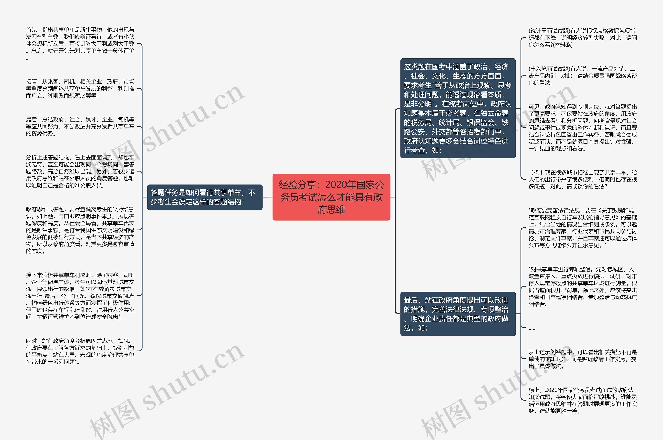 经验分享：2020年国家公务员考试怎么才能具有政府思维思维导图