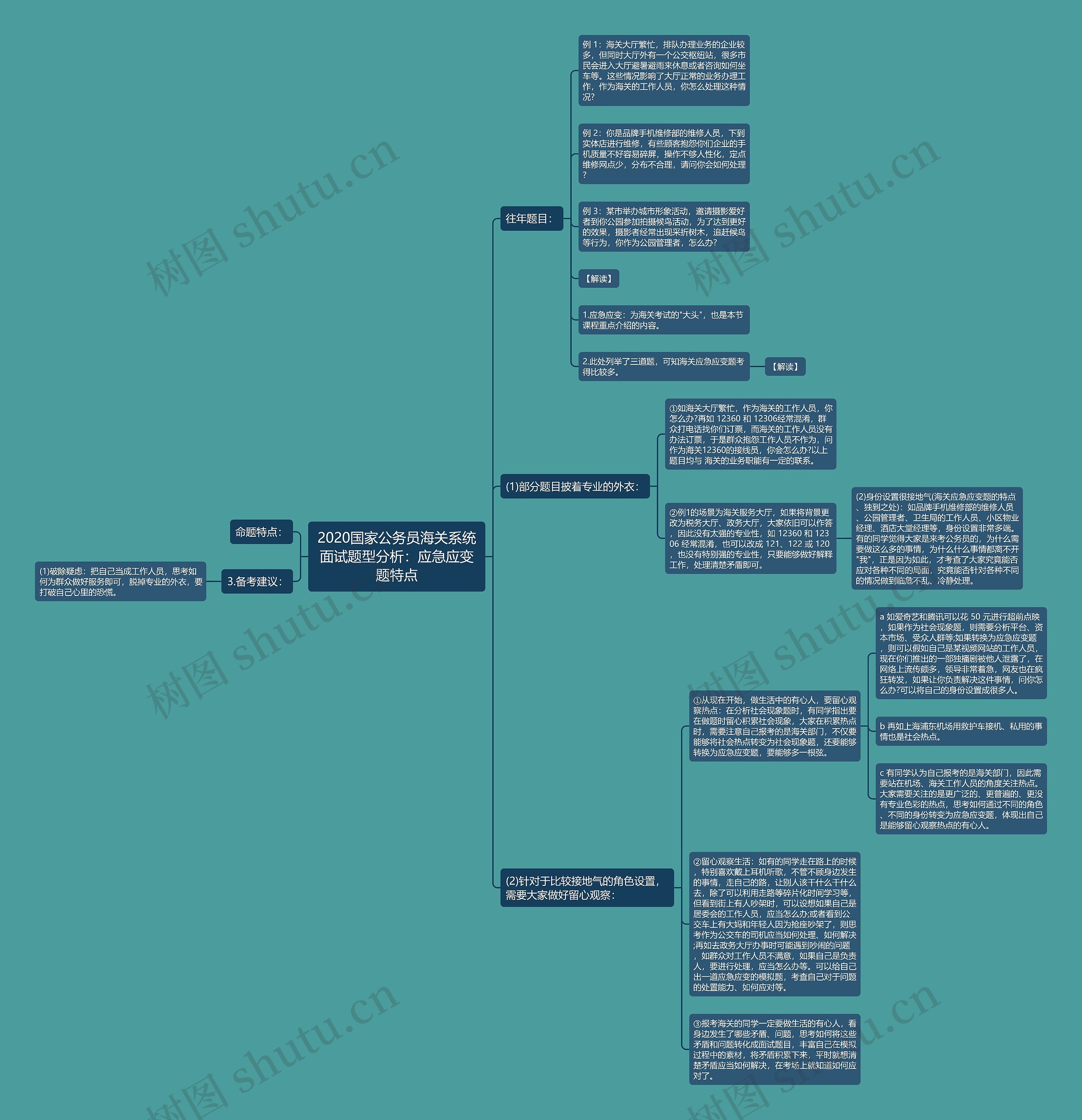 2020国家公务员海关系统面试题型分析：应急应变题特点思维导图